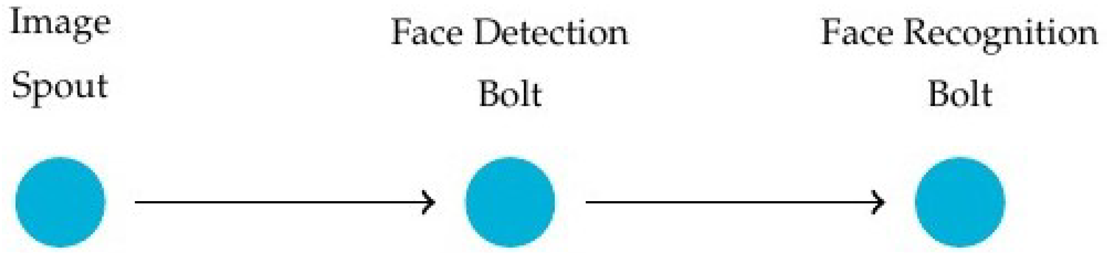 Applsci 12 06474 g007