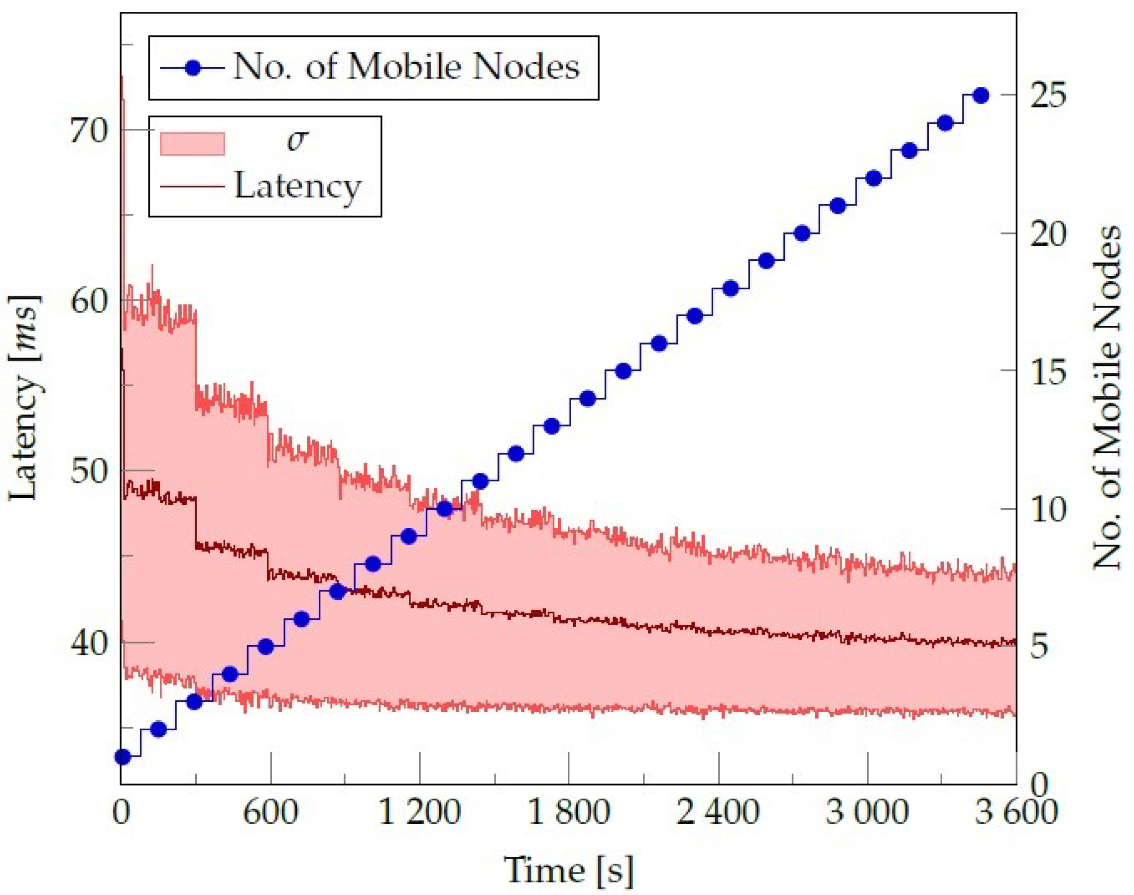 Applsci 12 06474 g008