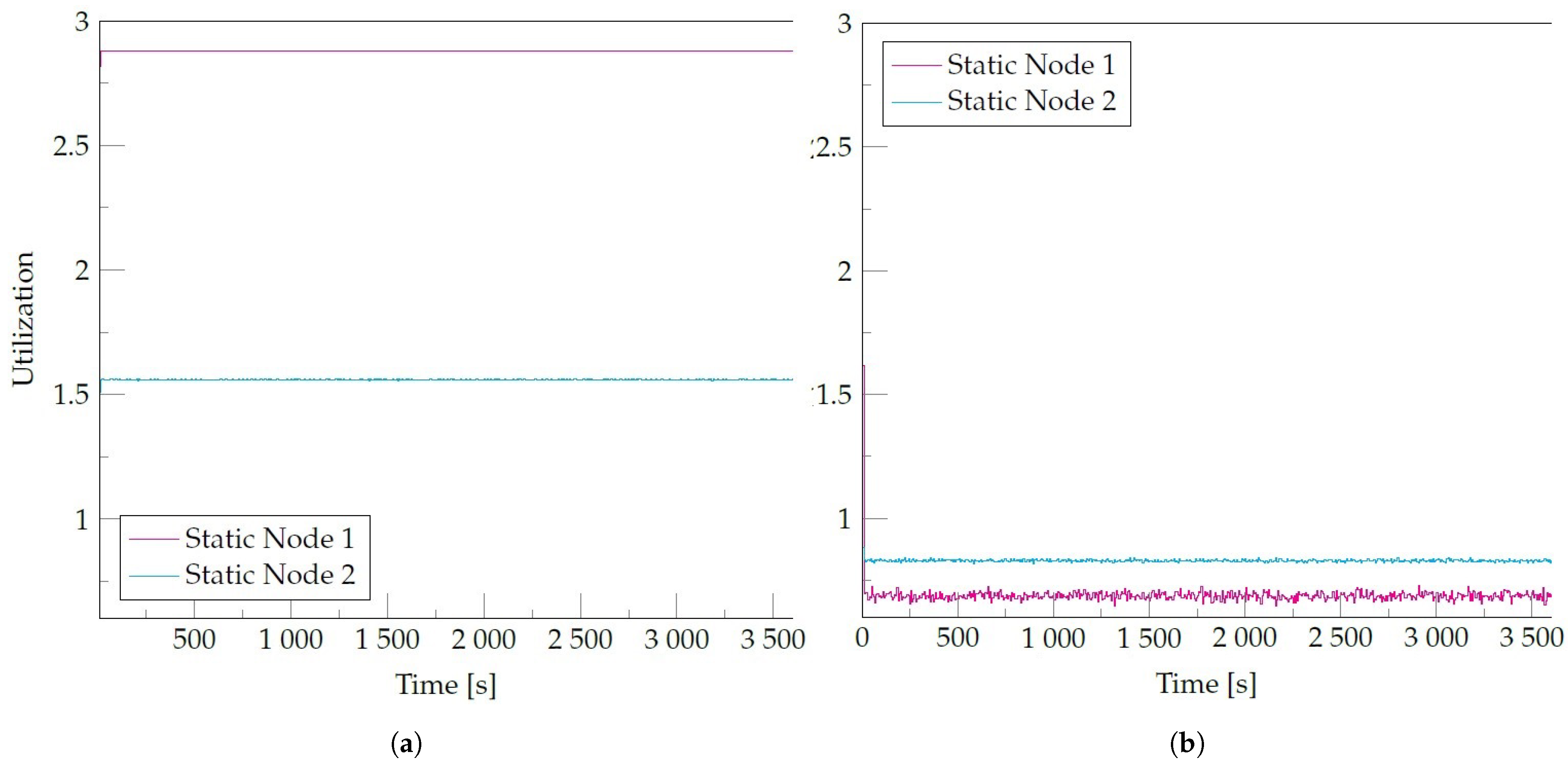 Applsci 12 06474 g009