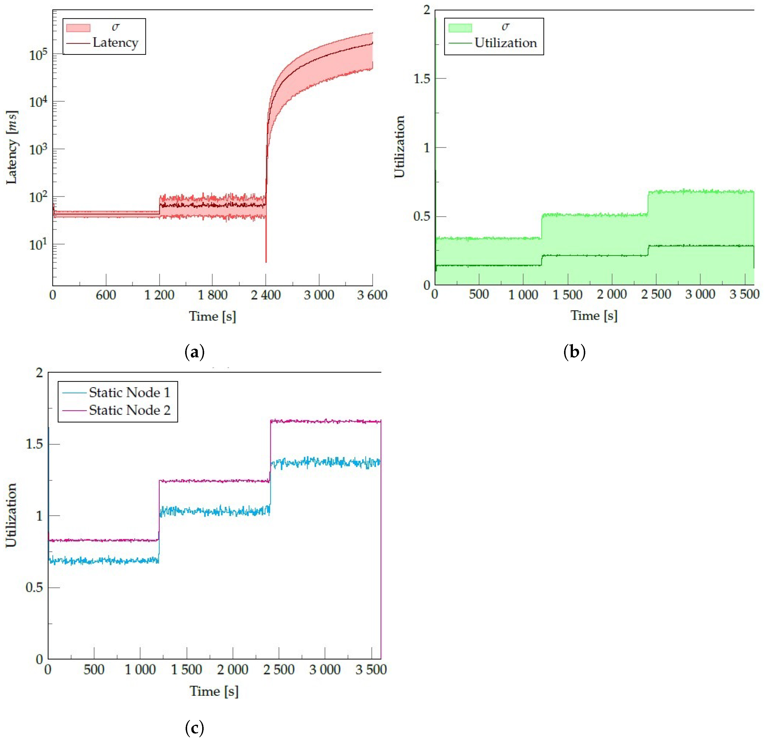 Applsci 12 06474 g010