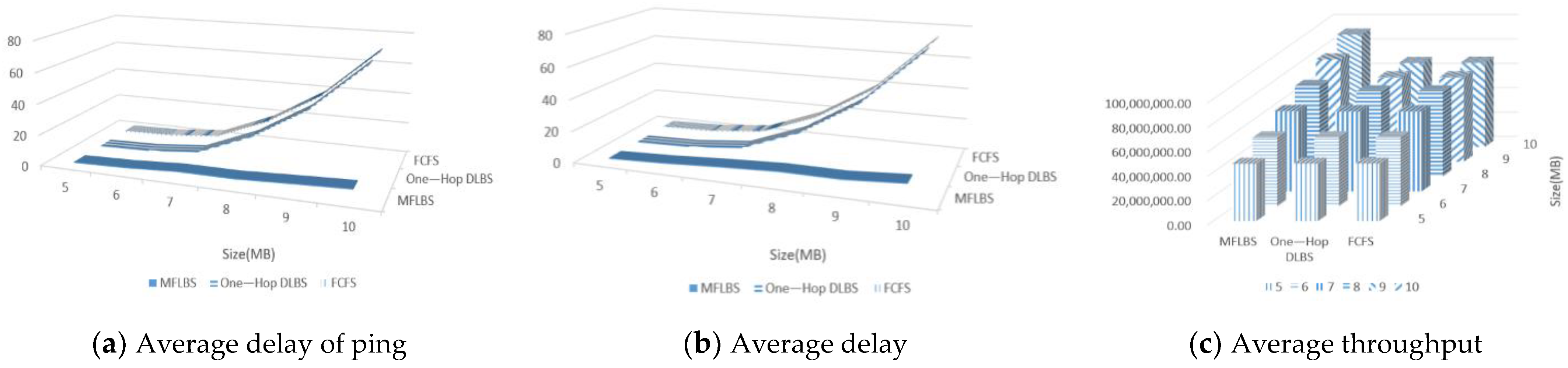 Applsci 12 06475 g005 550