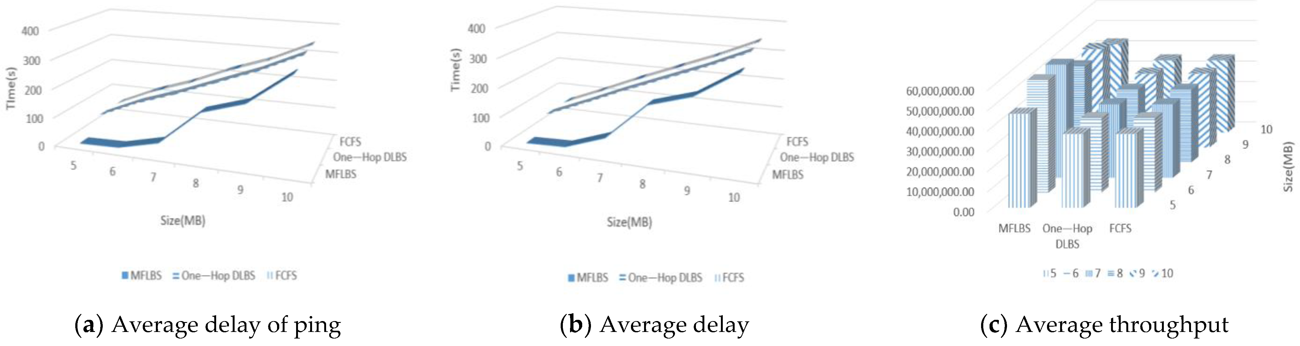 Applsci 12 06475 g006 550