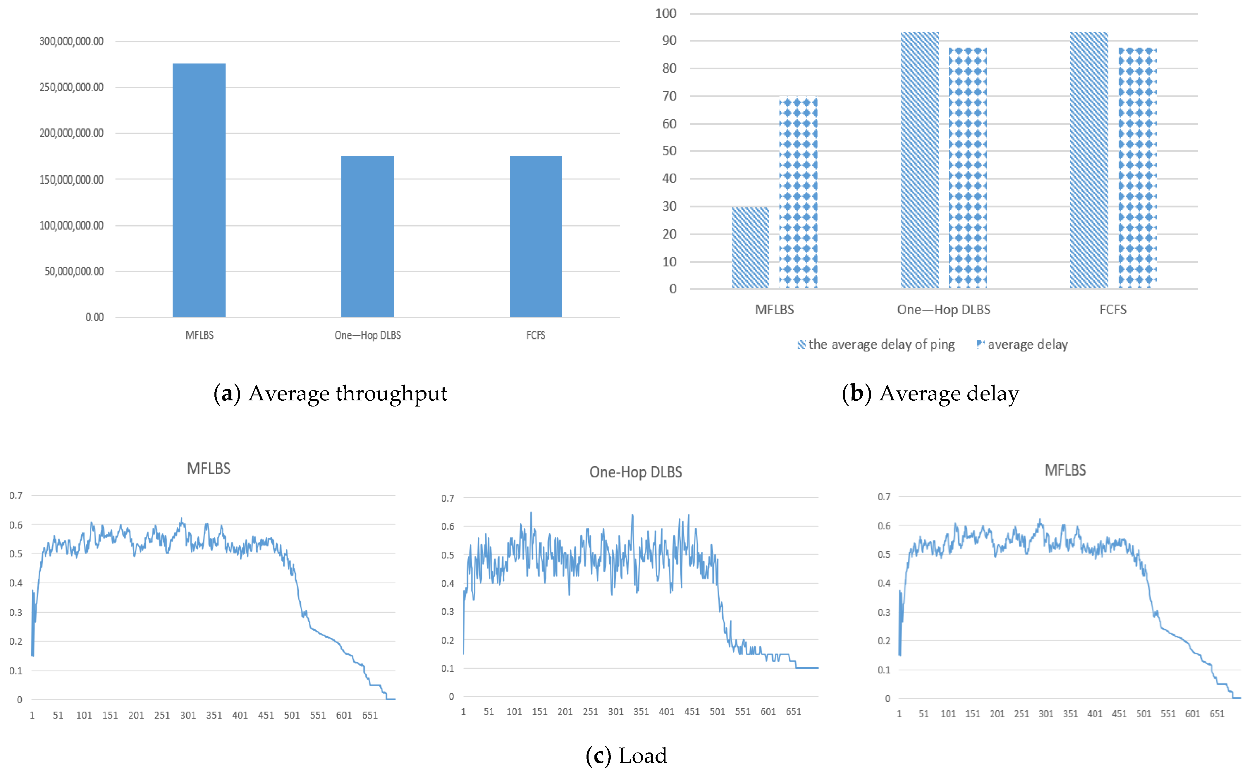 Applsci 12 06475 g009 550