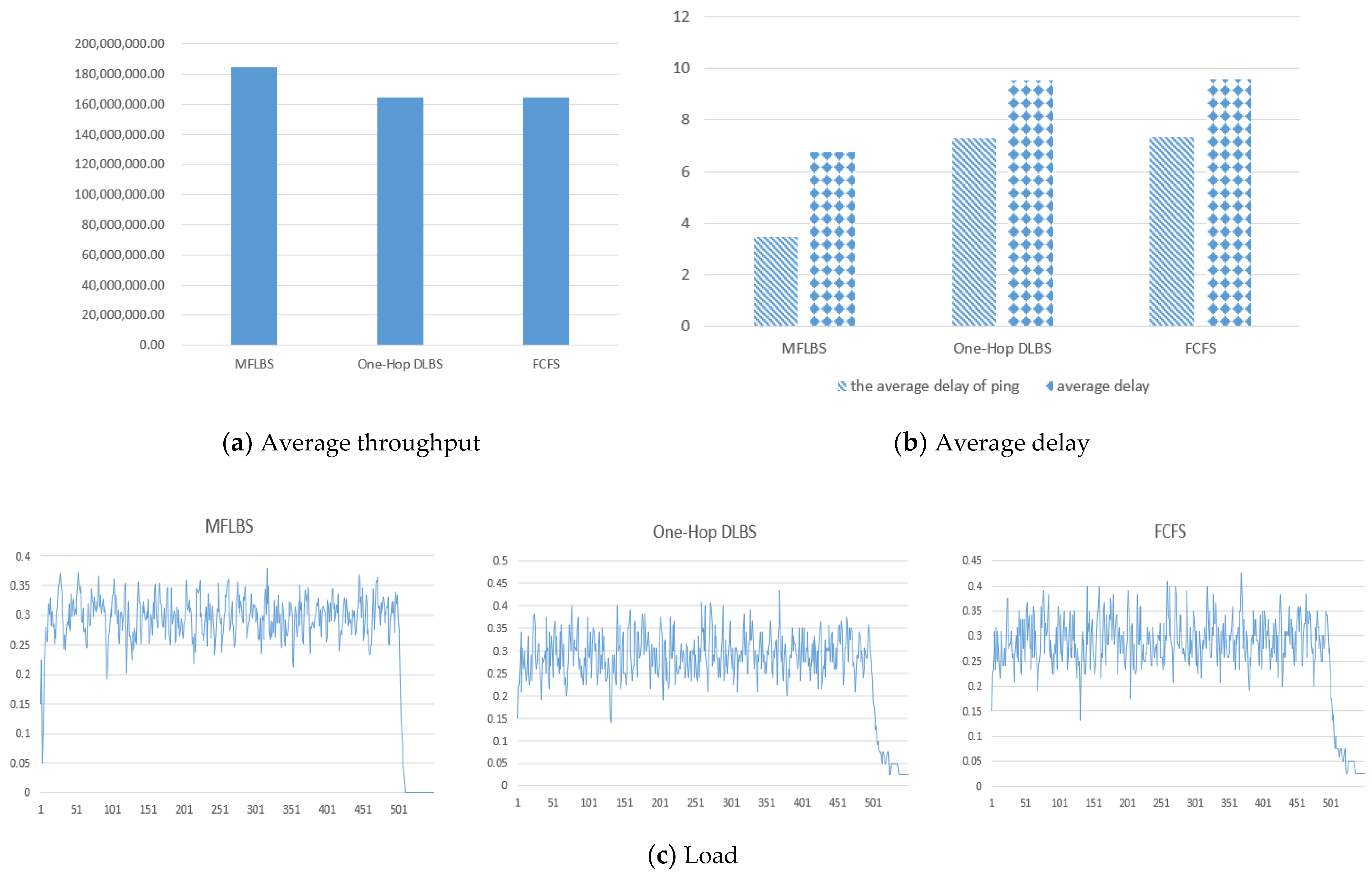 Applsci 12 06475 g010 550