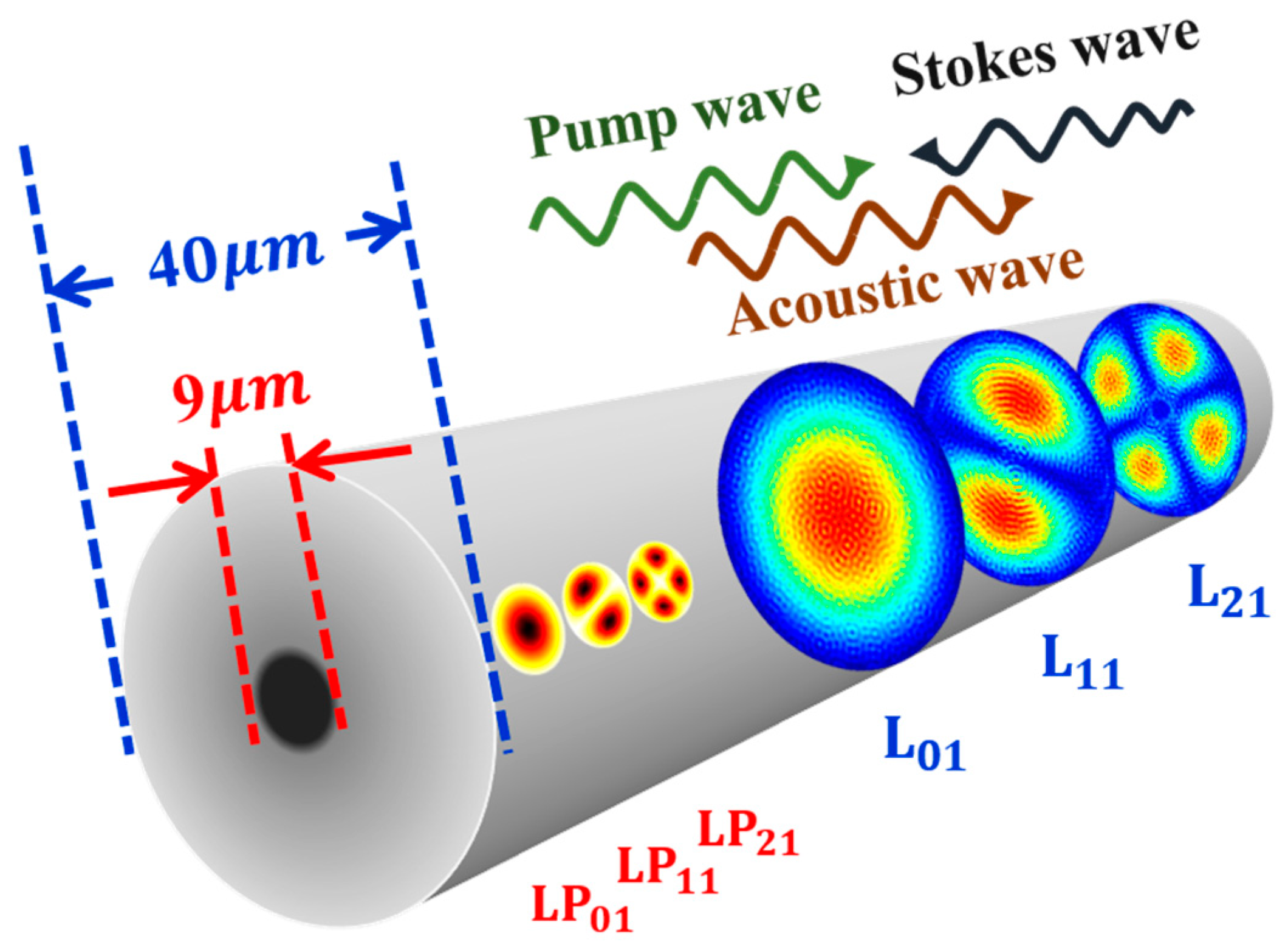 Applied Sciences Free FullText Intramode Brillouin Scattering