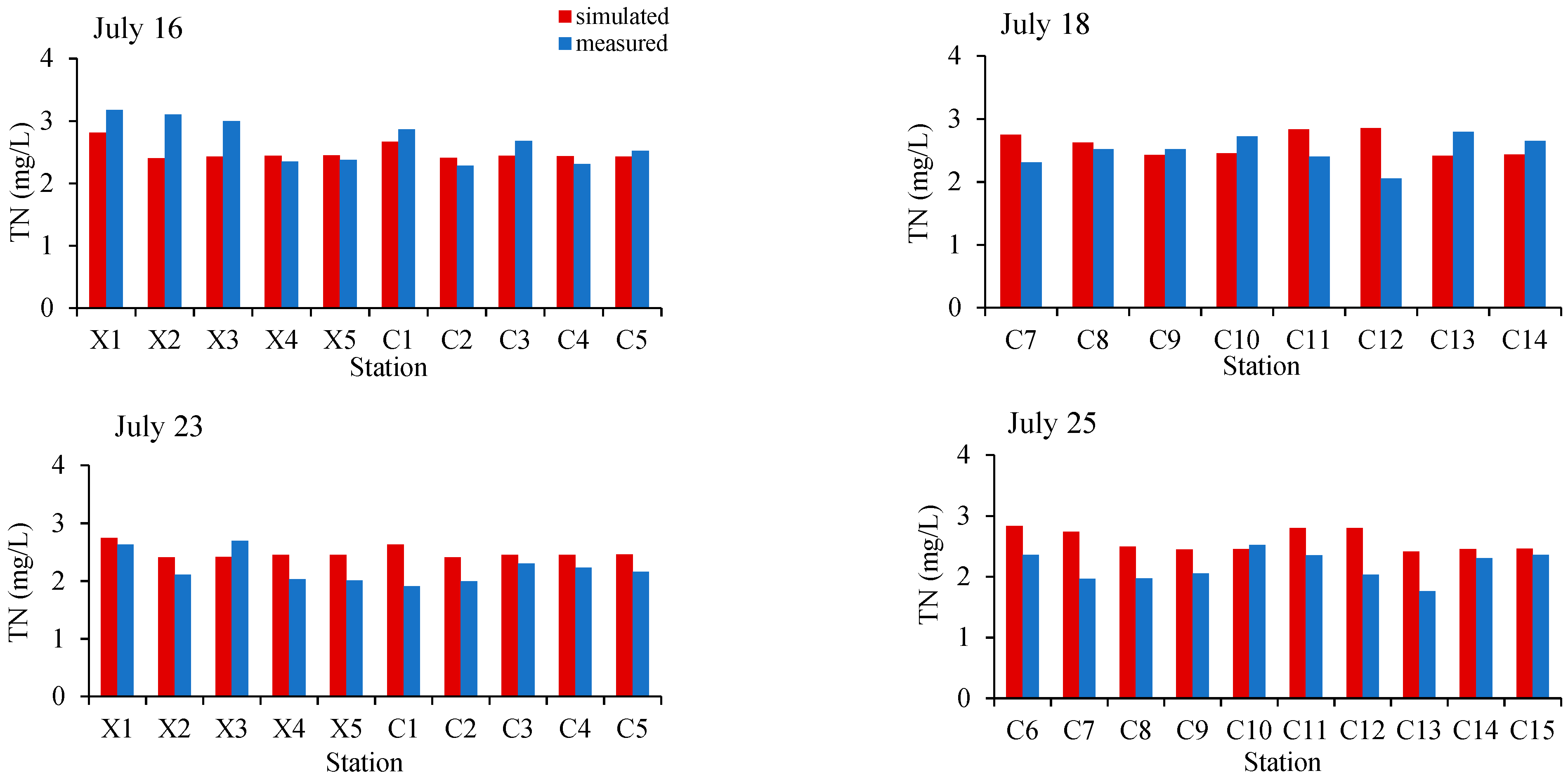 Applsci 12 06477 g004 550