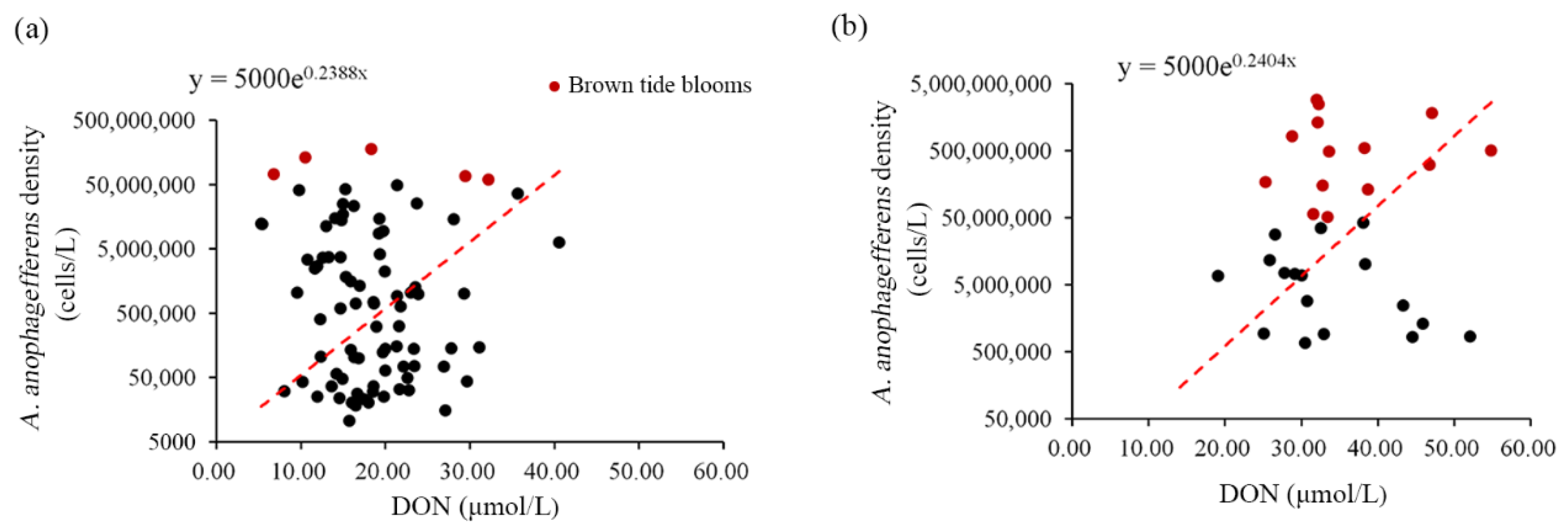 Applsci 12 06477 g007 550
