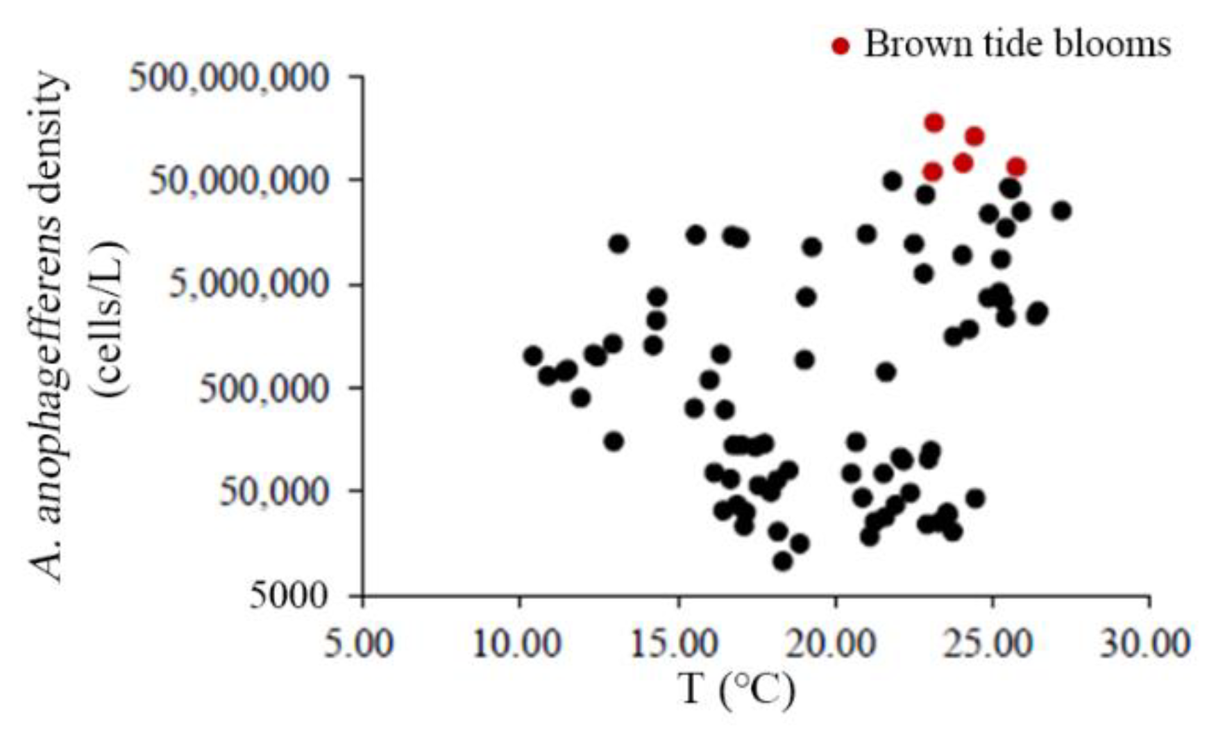 Applsci 12 06477 g008 550