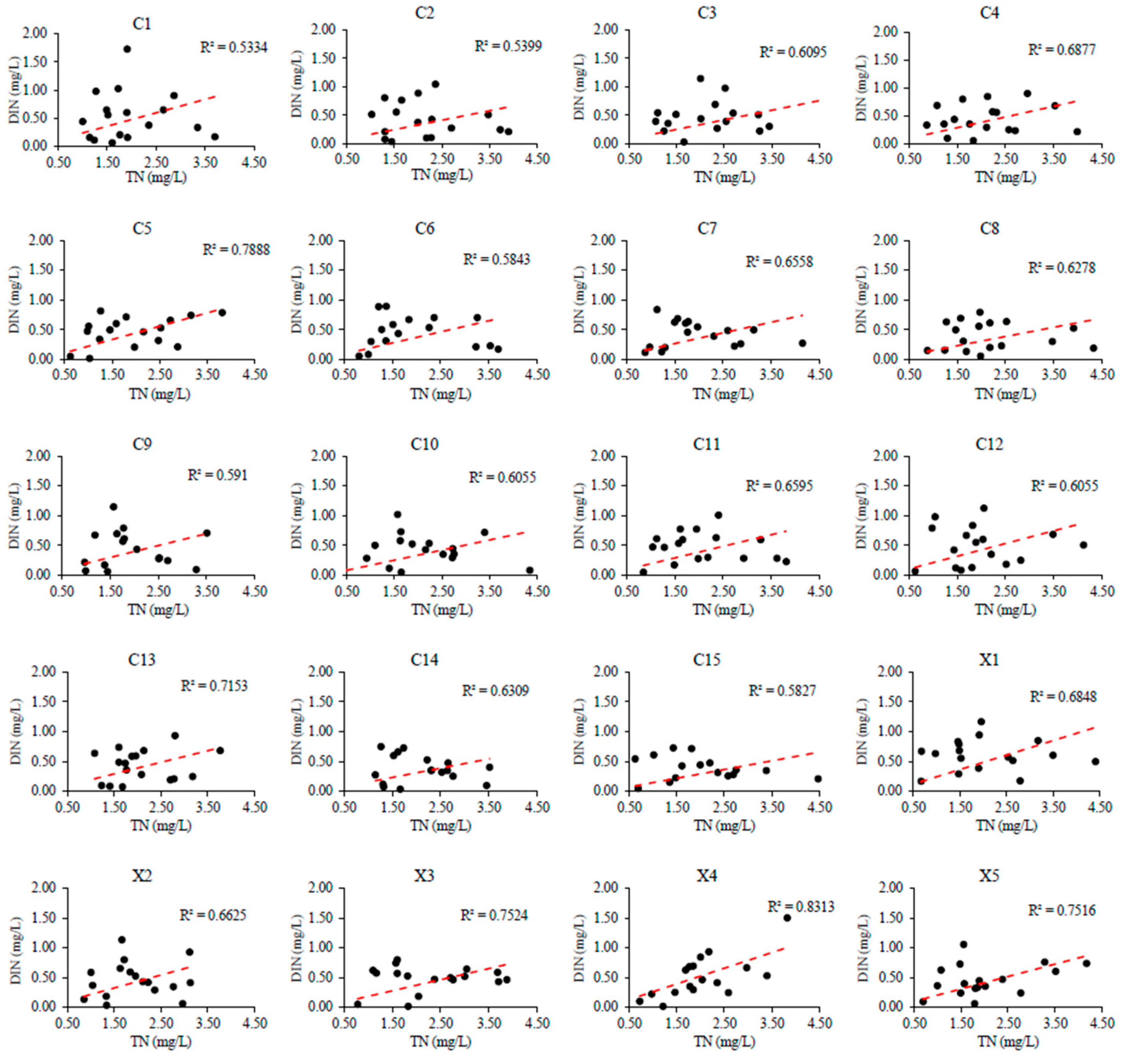 Applsci 12 06477 g009 550