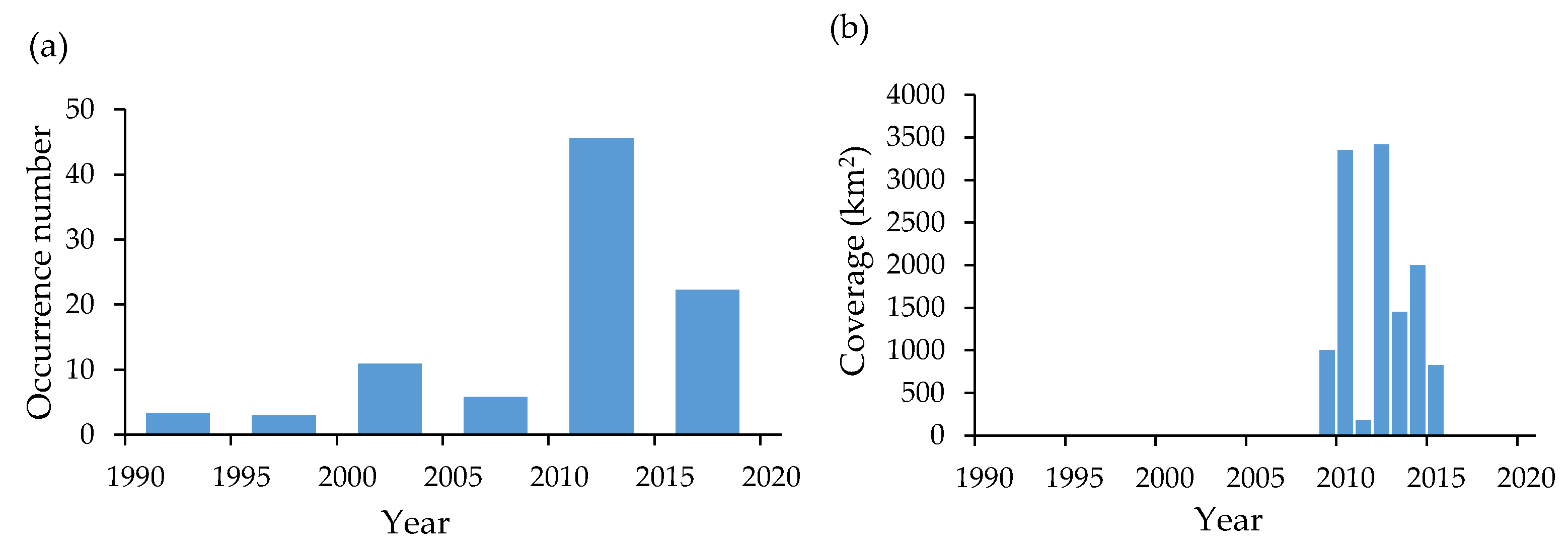 Applsci 12 06477 g012 550