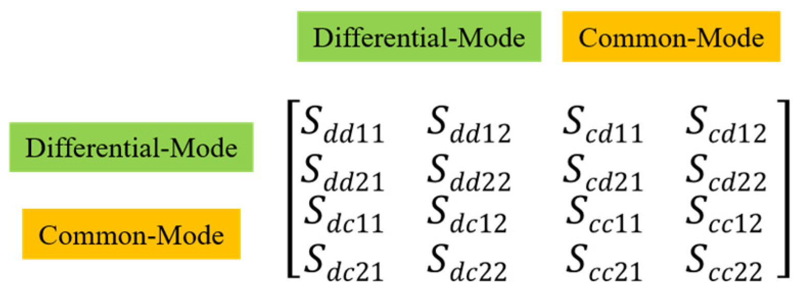 Applsci 12 06479 g001