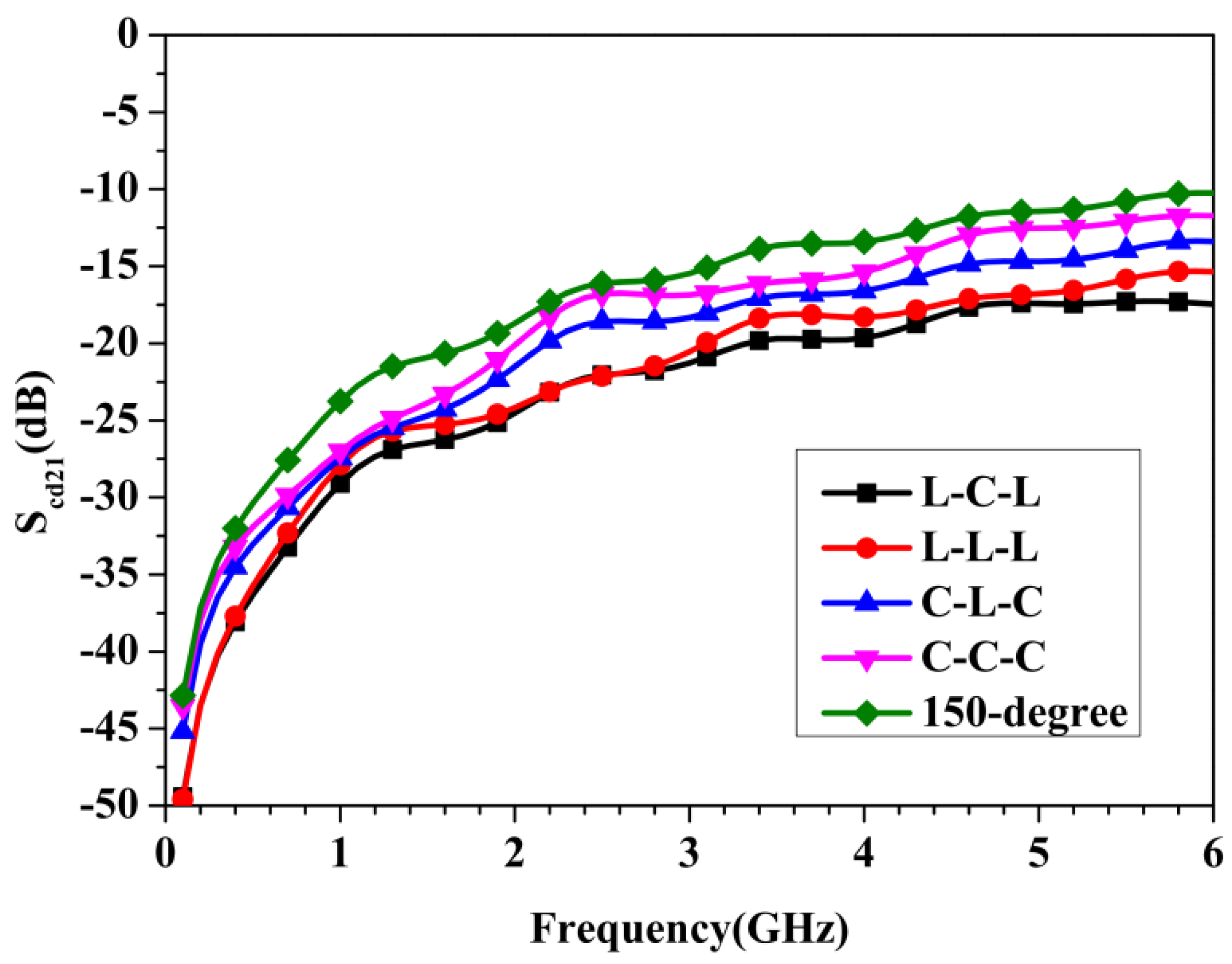 Applsci 12 06479 g010