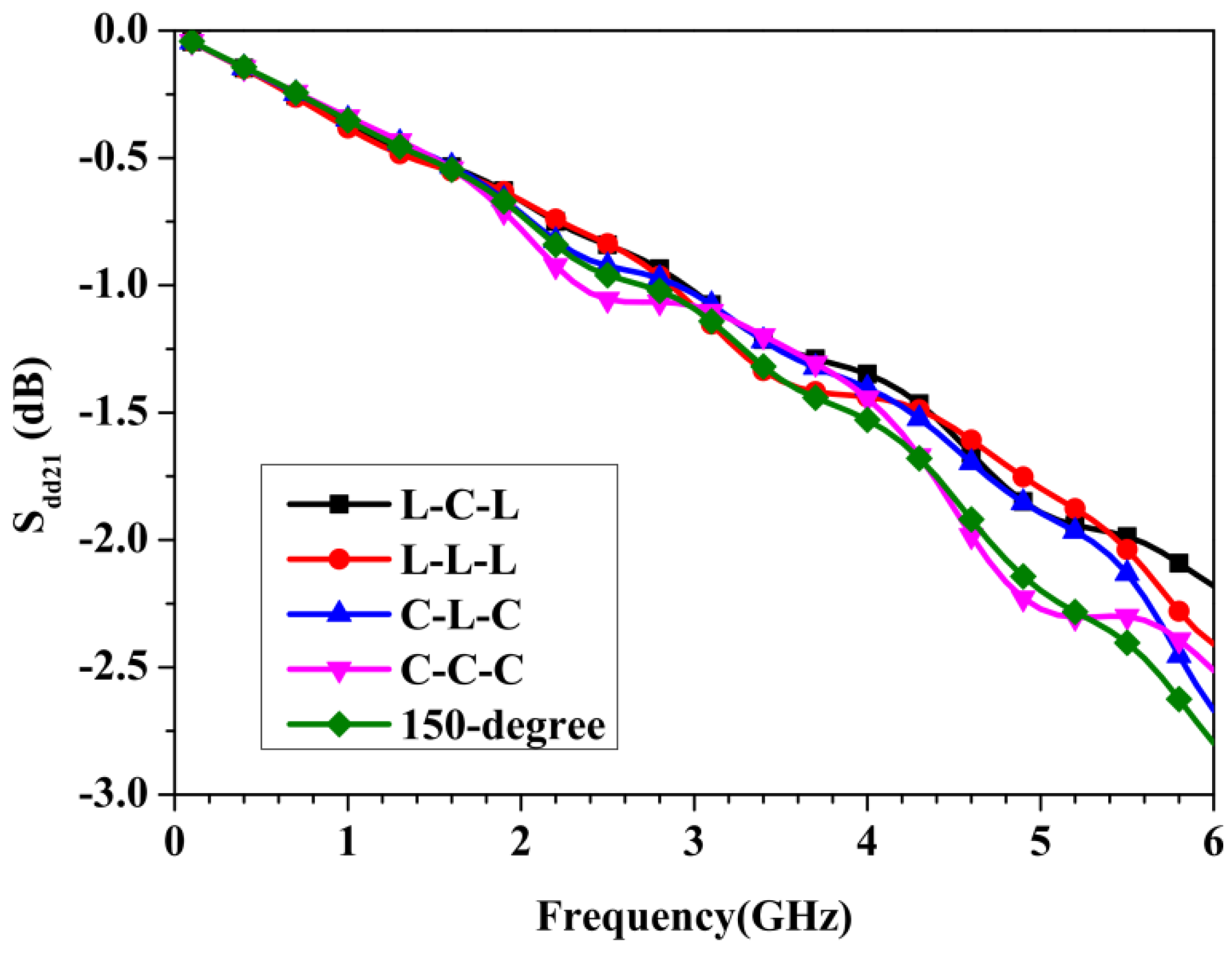 Applsci 12 06479 g011