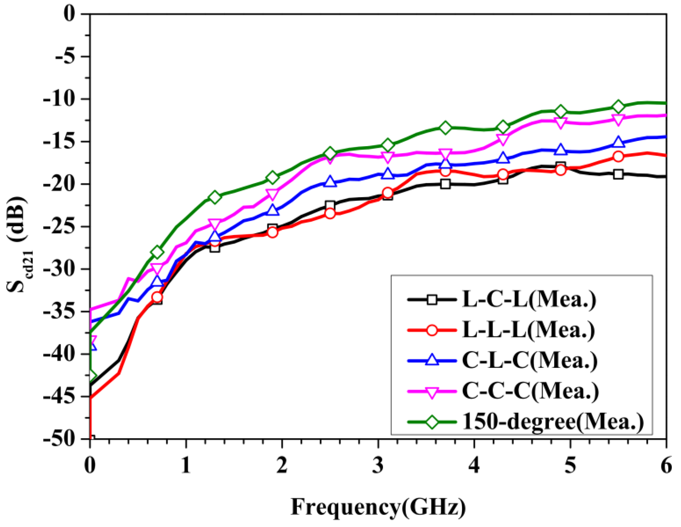 Applsci 12 06479 g014