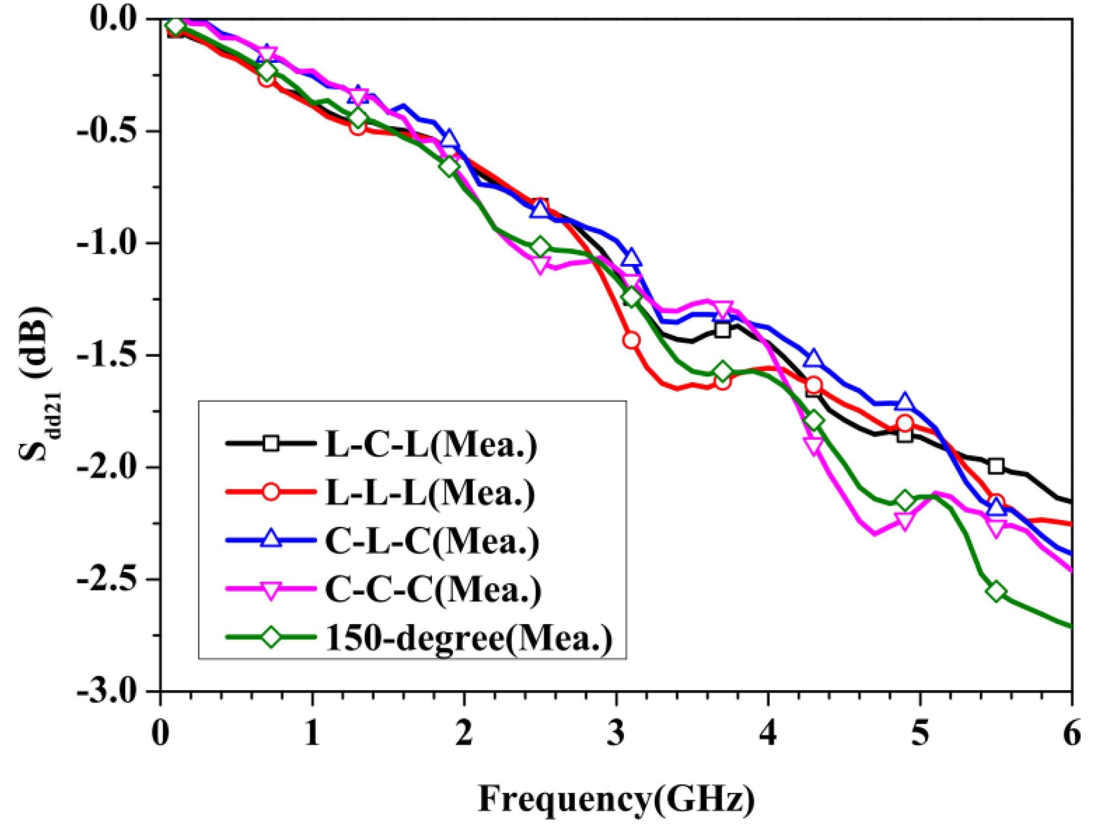 Applsci 12 06479 g015