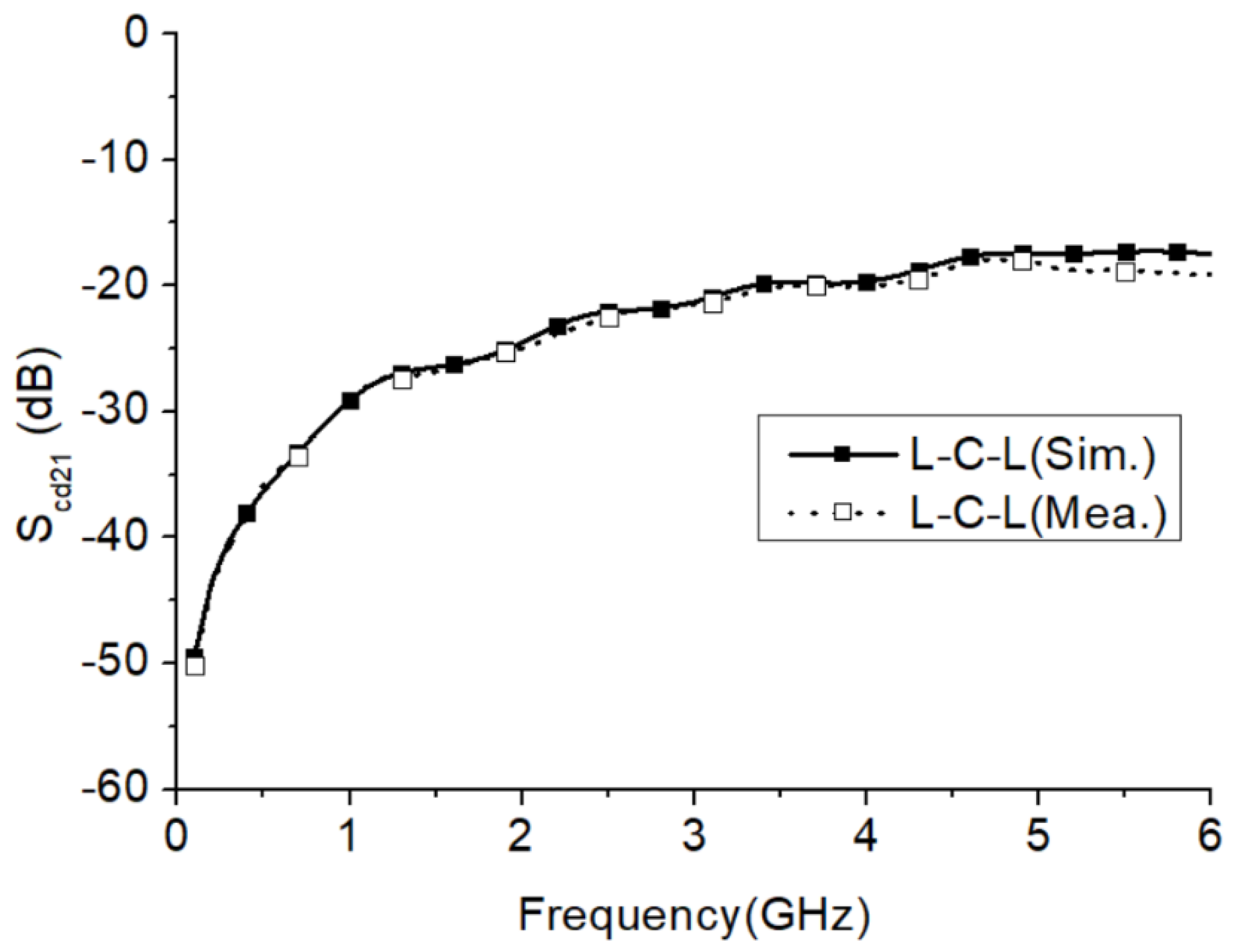 Applsci 12 06479 g016