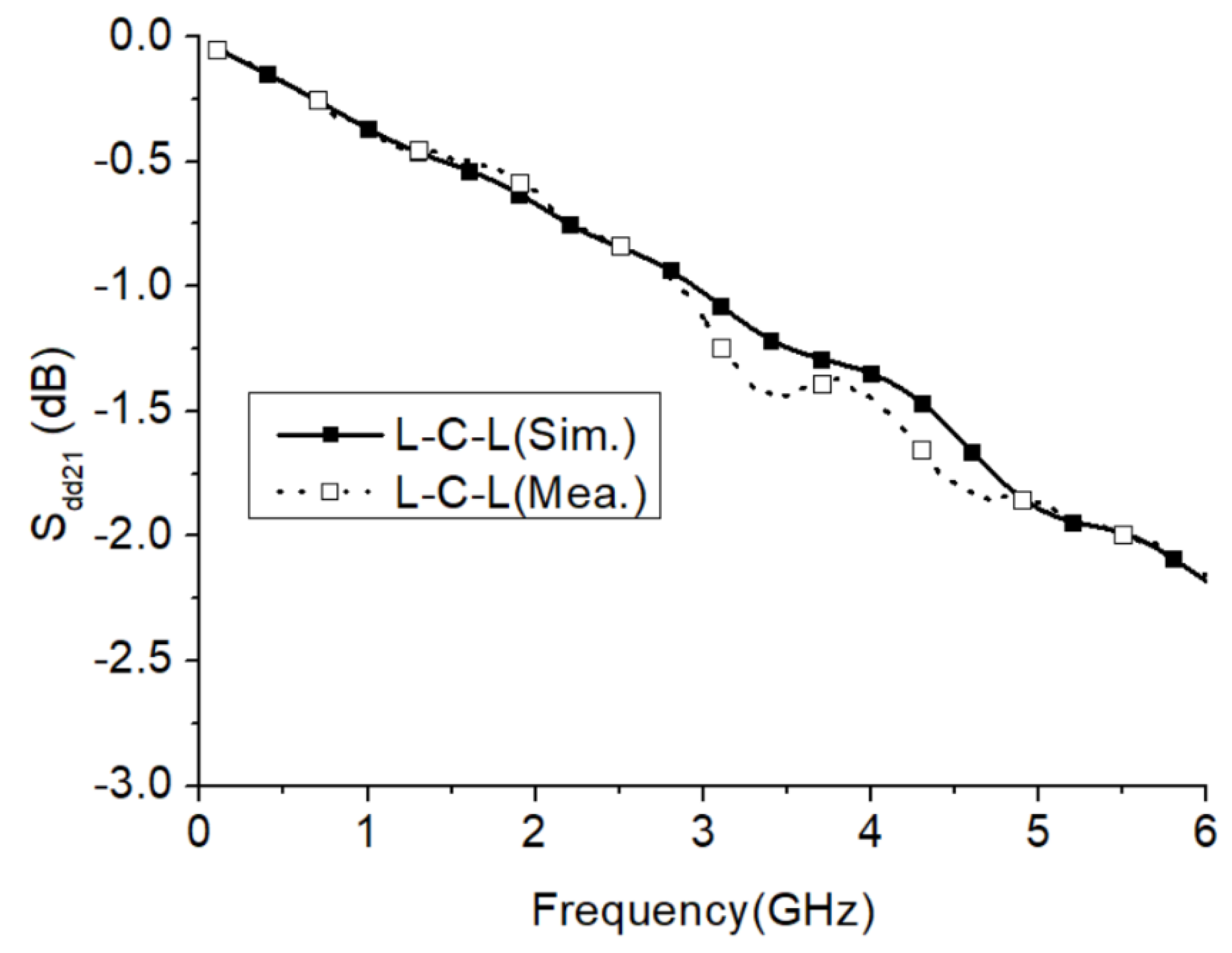 Applsci 12 06479 g017