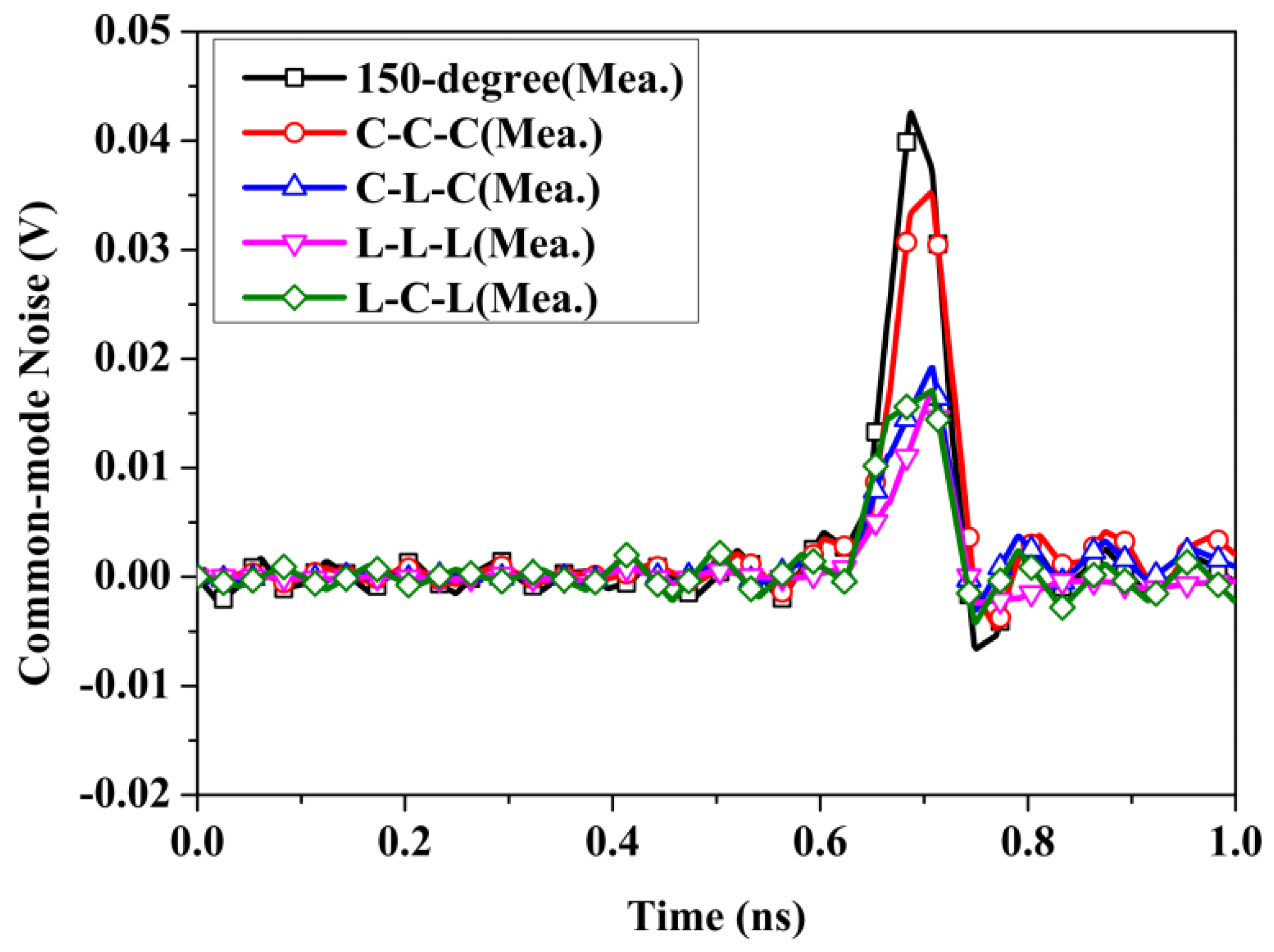Applsci 12 06479 g018
