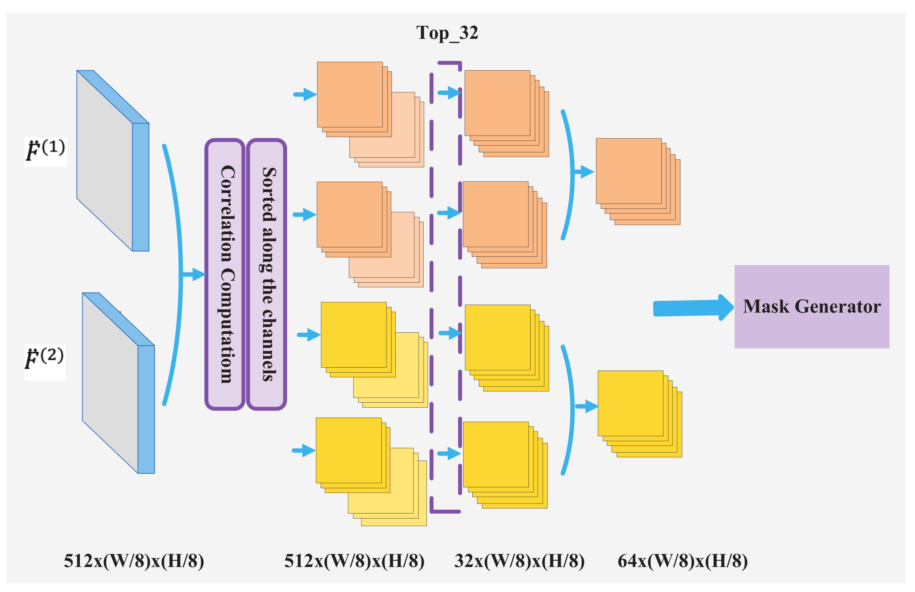 Applsci 12 06480 g003 550
