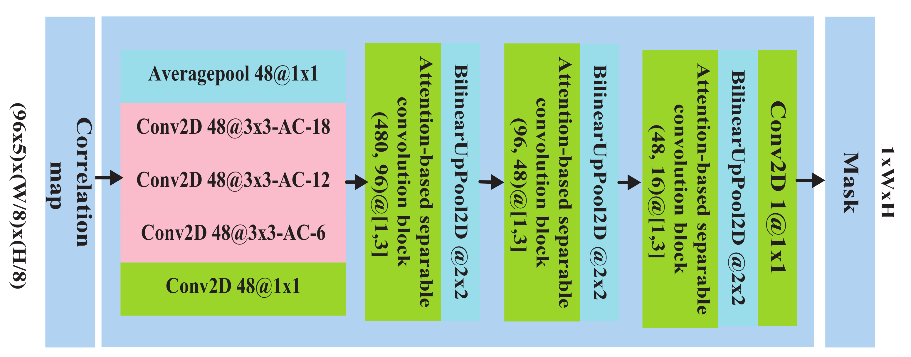 Applsci 12 06480 g004 550