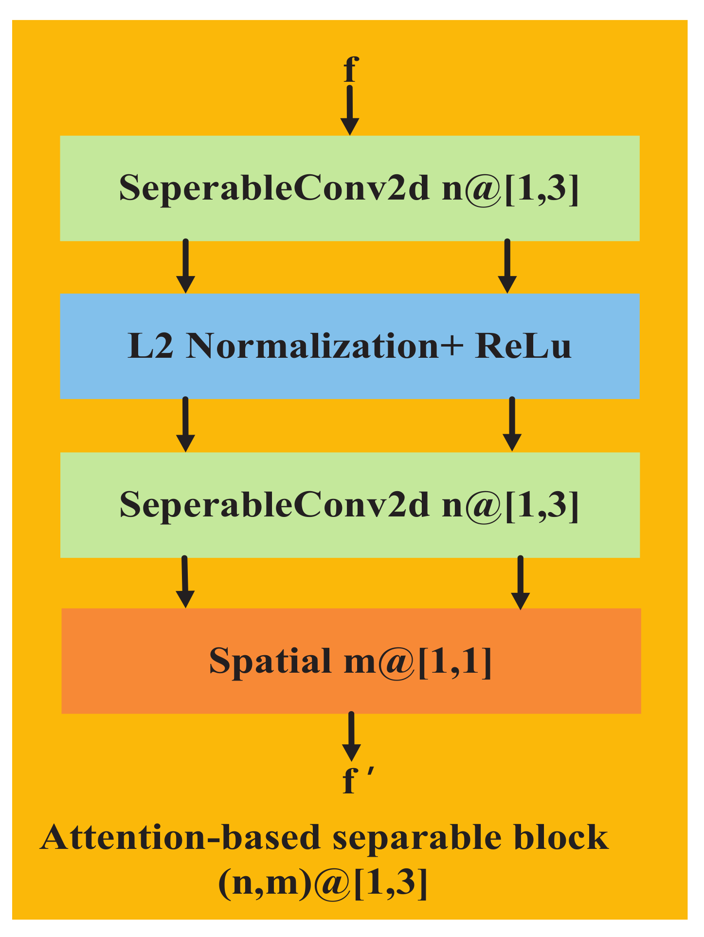 Applsci 12 06480 g005 550