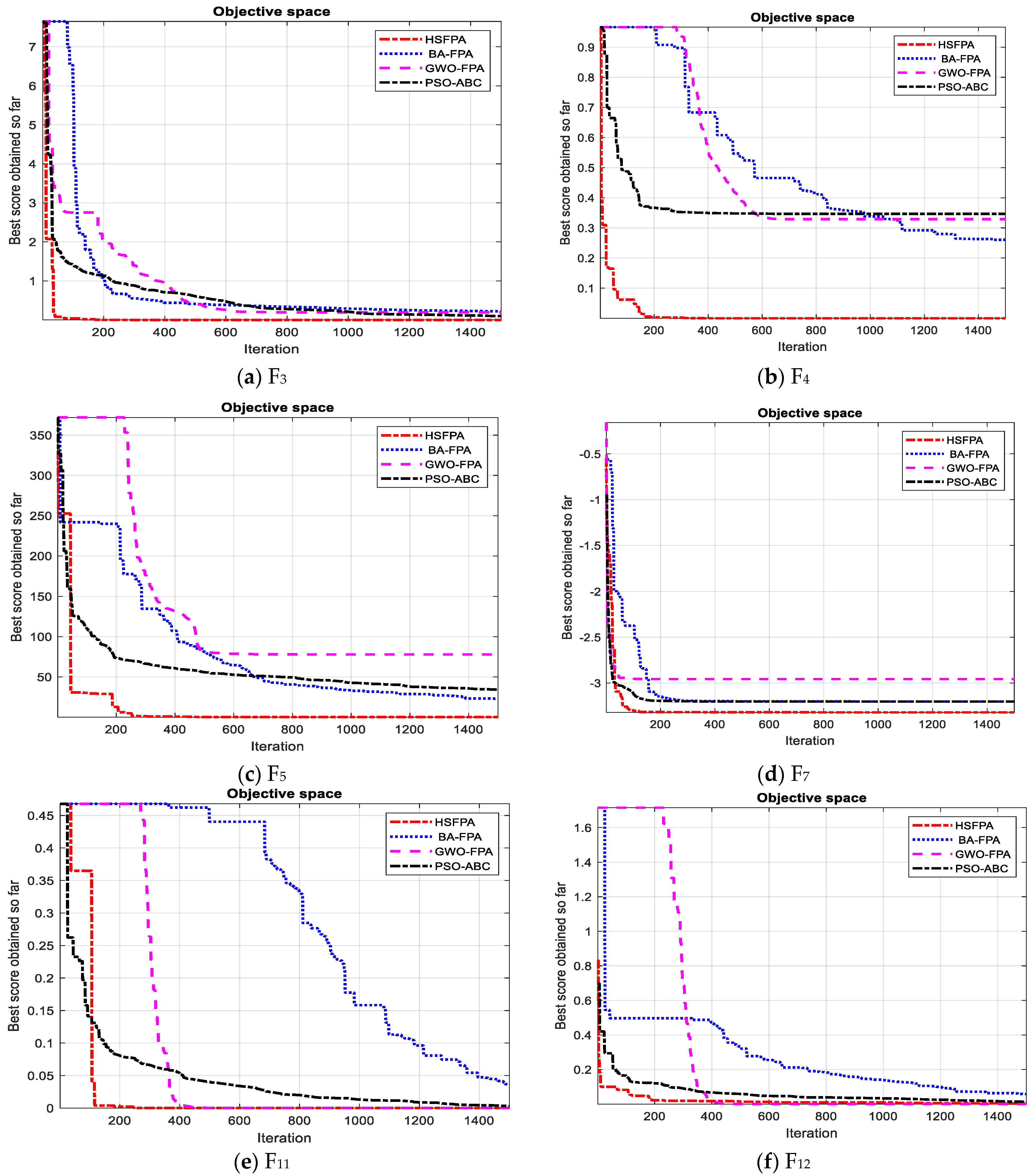 Applsci 12 06487 g004 550