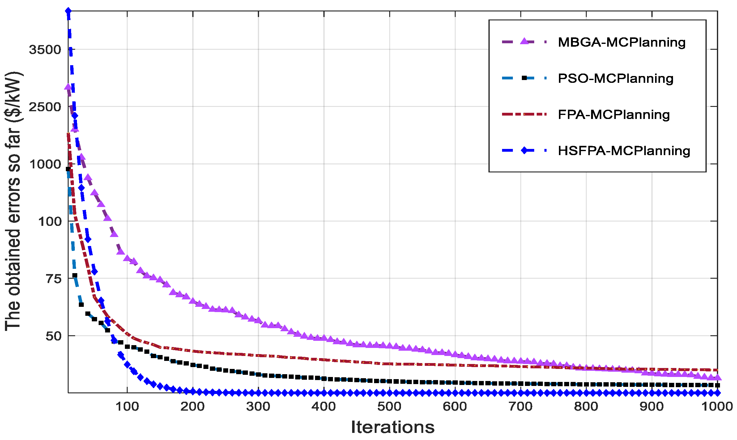 Applsci 12 06487 g008 550