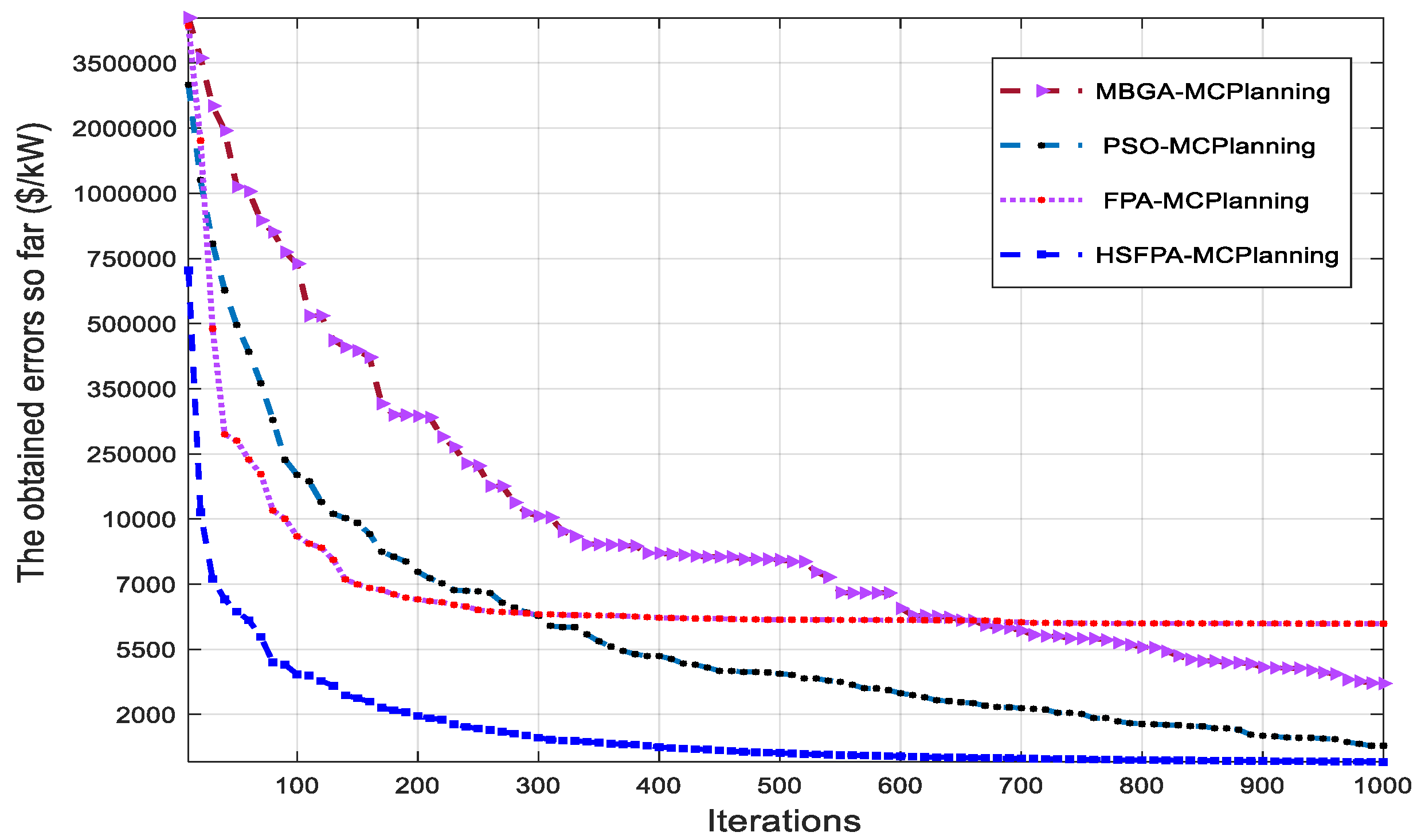 Applsci 12 06487 g009 550