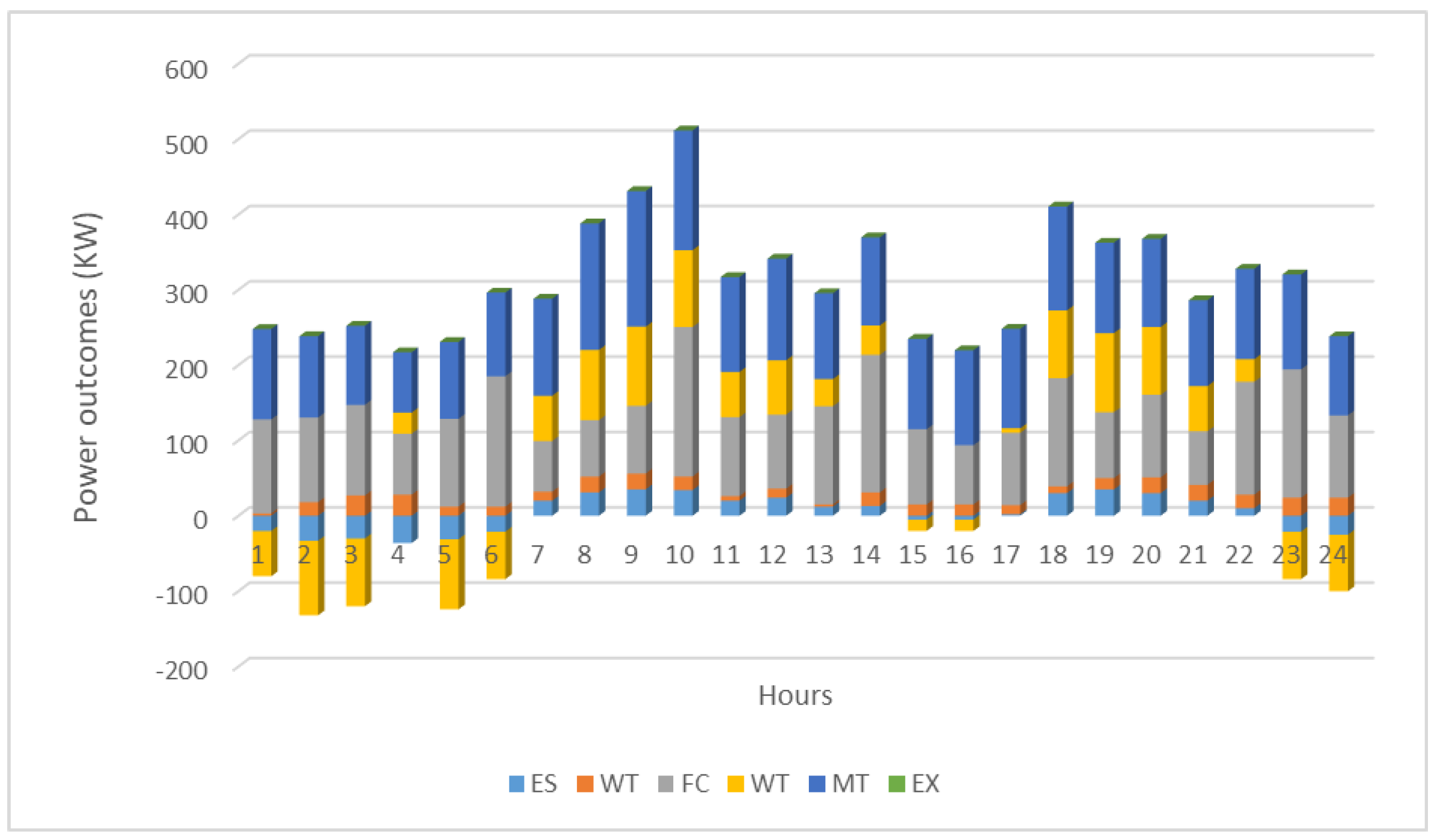 Applsci 12 06487 g010 550