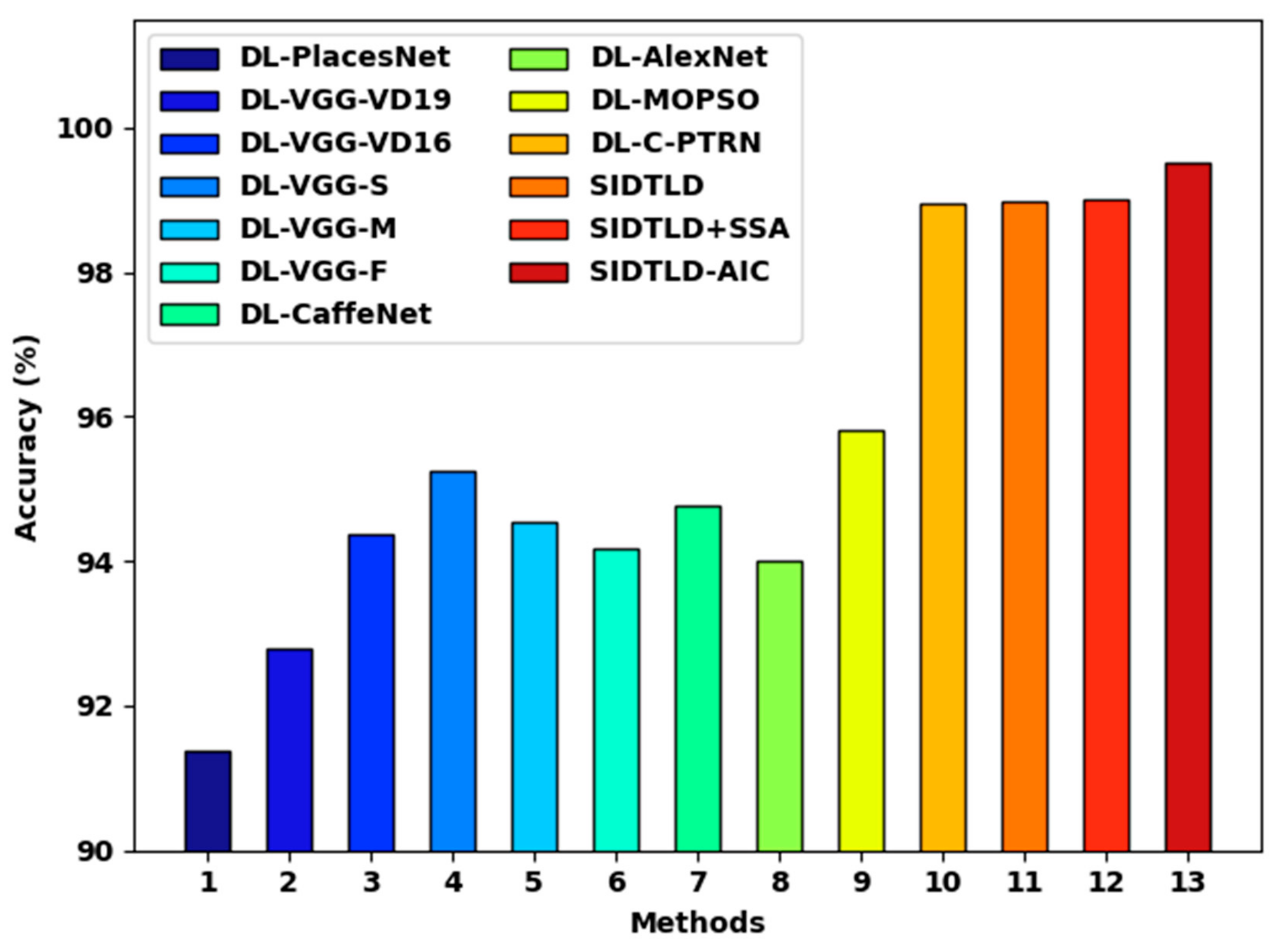 Applsci 12 06488 g011 550