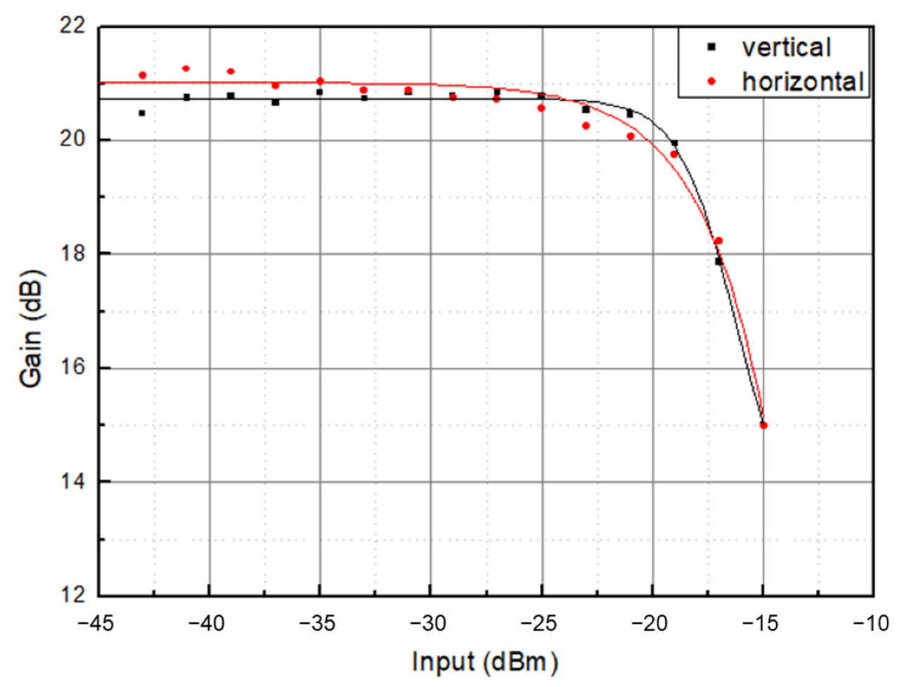 Applsci 12 06491 g002 550