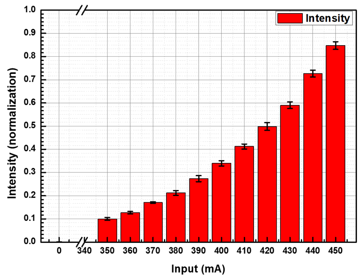 Applsci 12 06491 g004 550