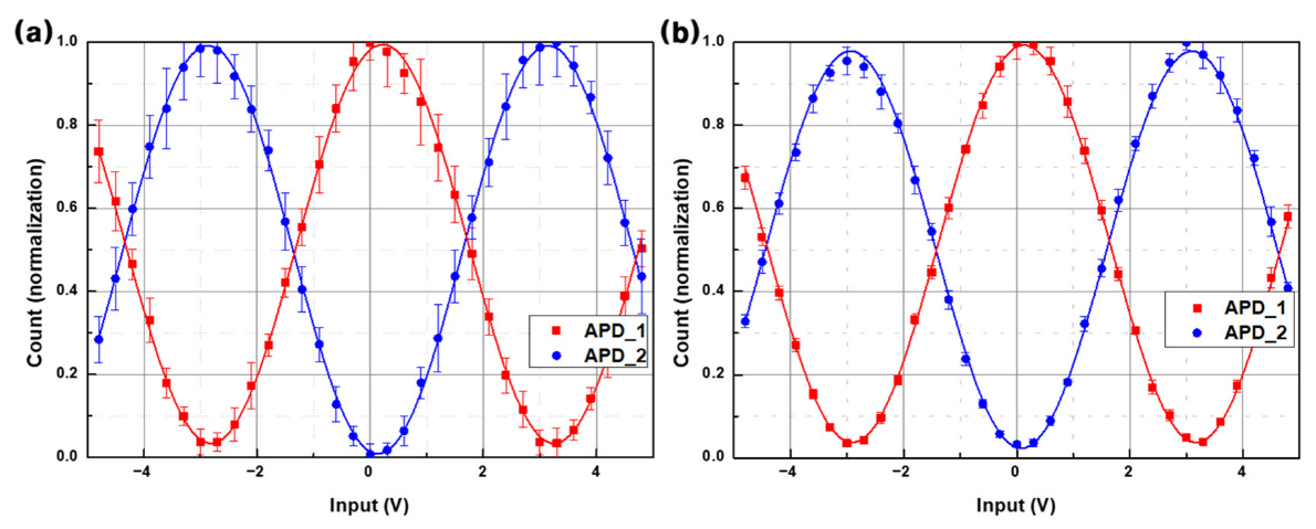 Applsci 12 06491 g005 550