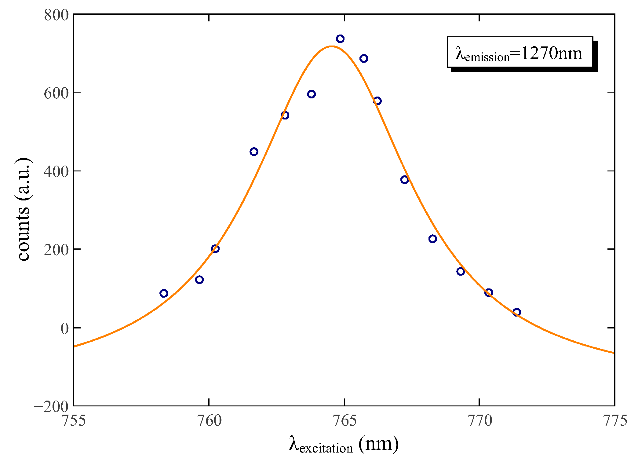 Applsci 12 06492 g005