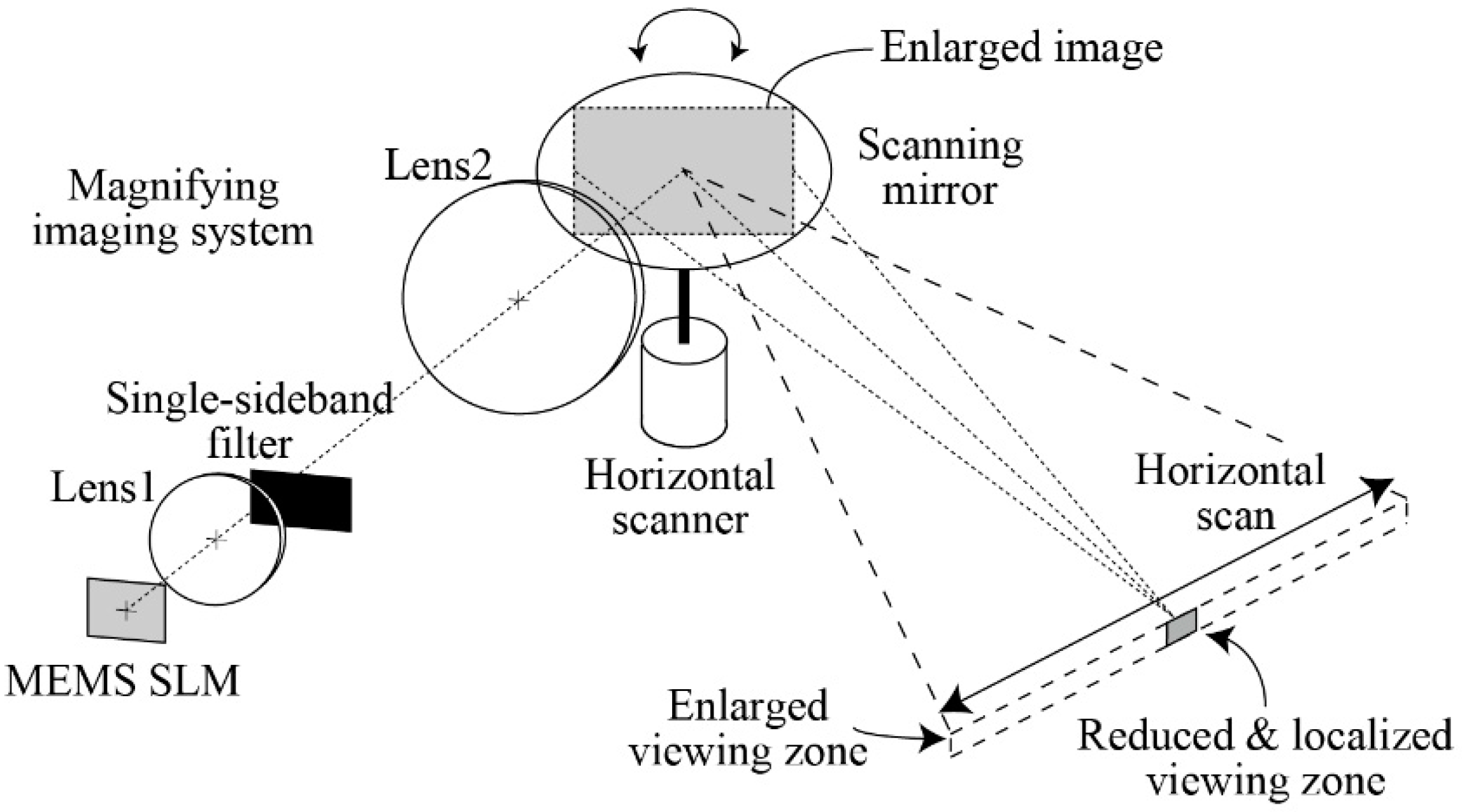 Applsci 12 06495 g002 550