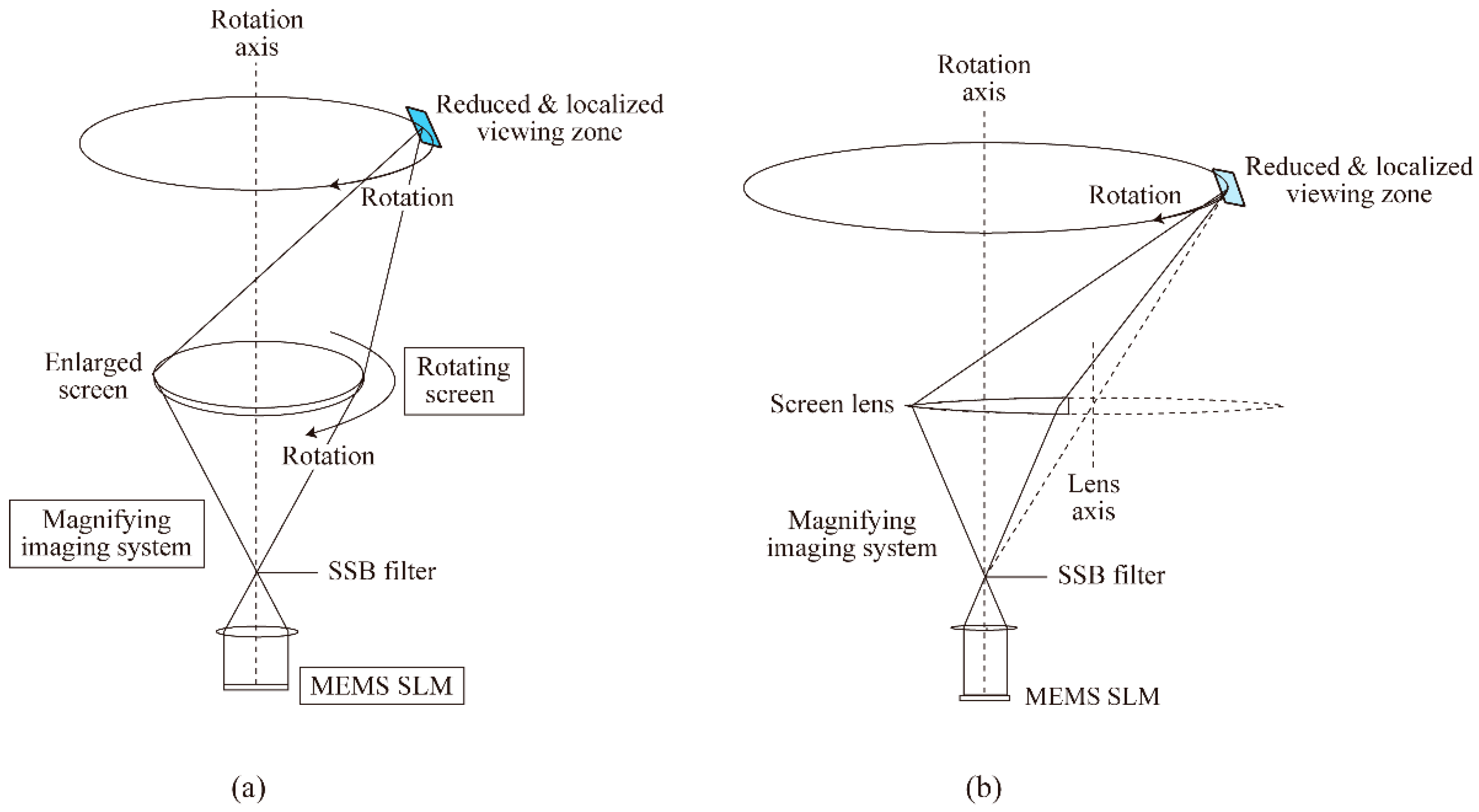 Applsci 12 06495 g006 550