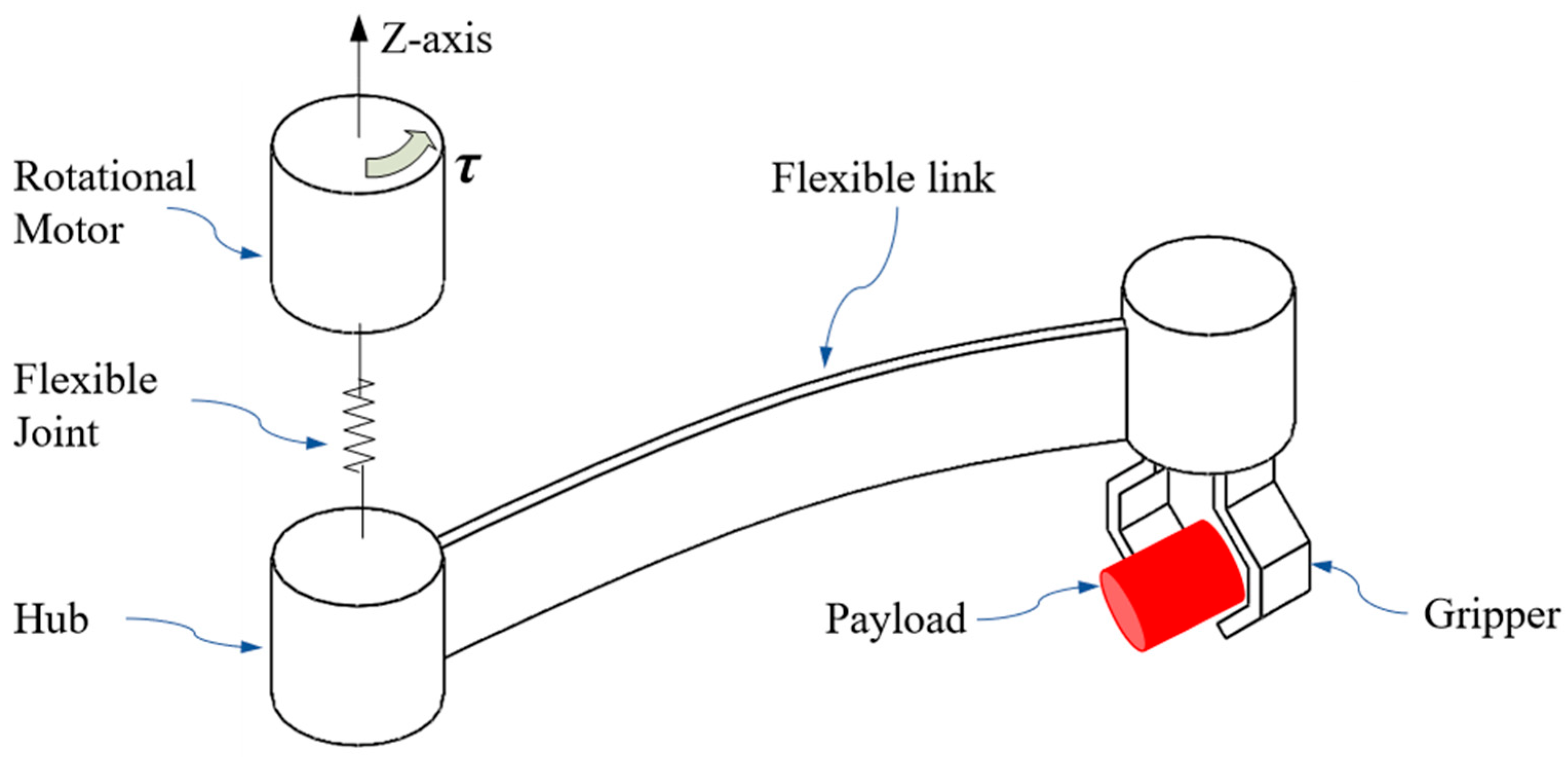 Applsci 12 06496 g002 550