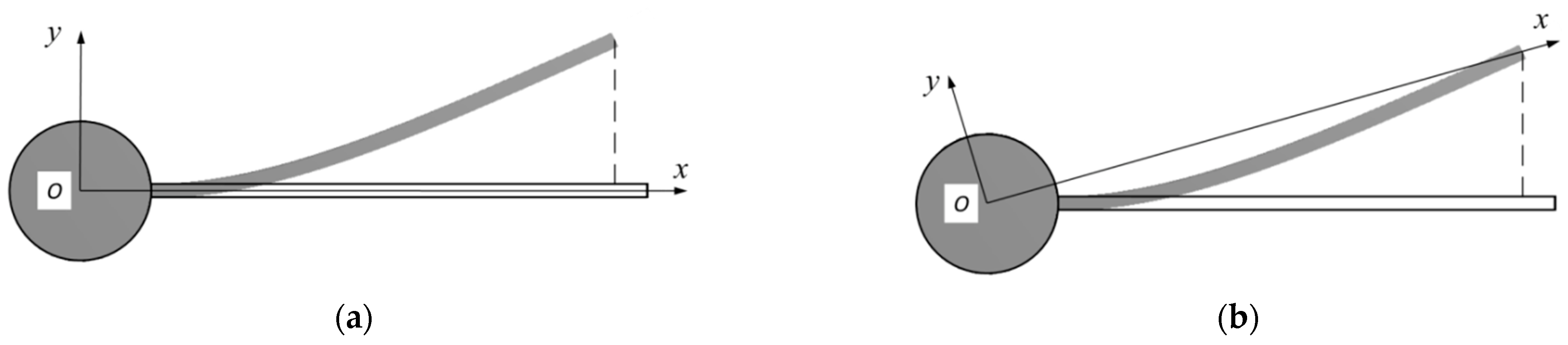 Applsci 12 06496 g003 550