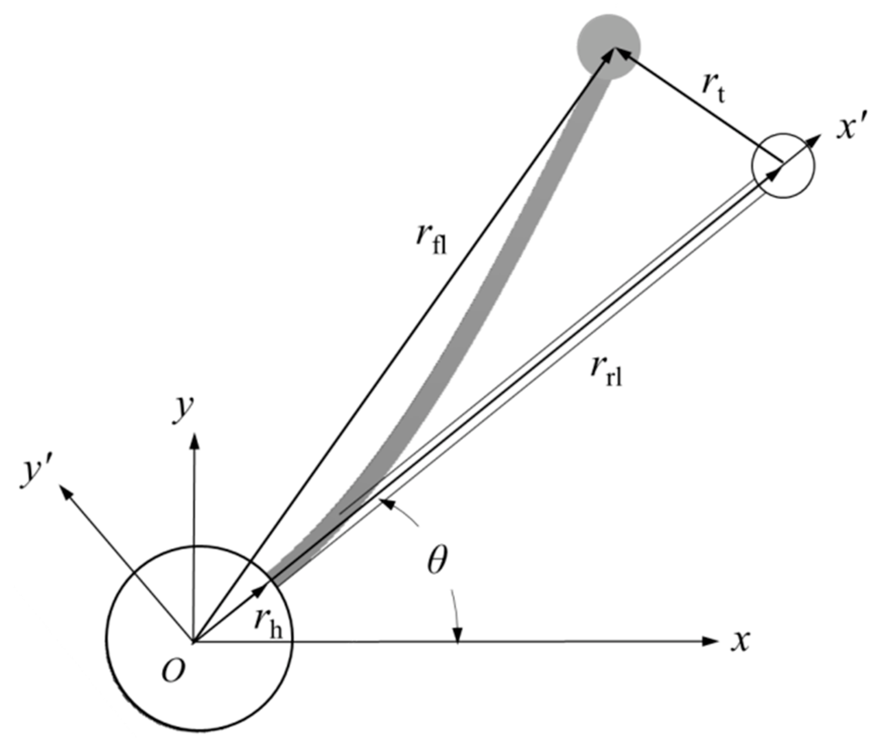 Applsci 12 06496 g004 550