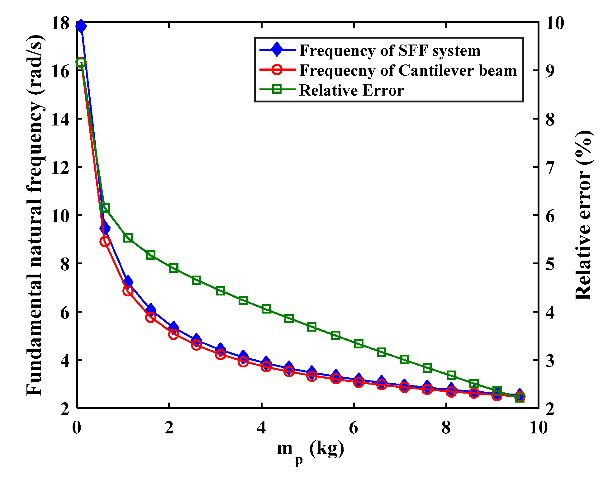 Applsci 12 06496 g005 550