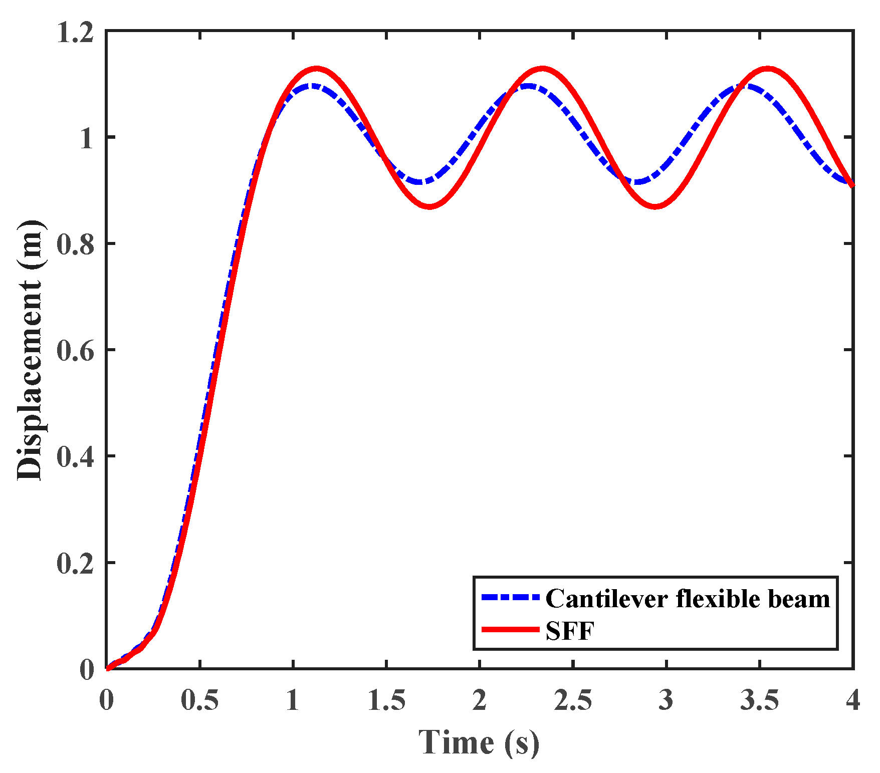 Applsci 12 06496 g006 550