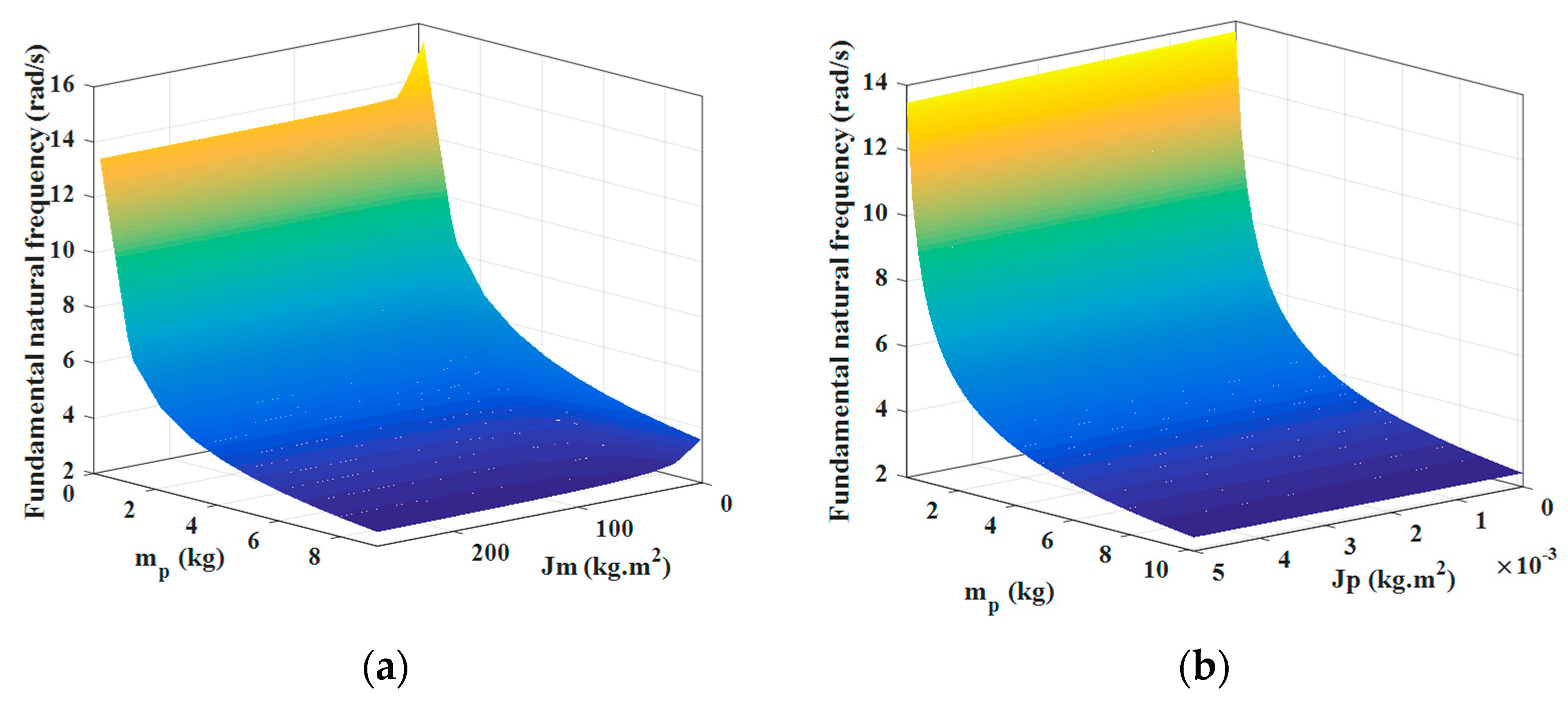 Applsci 12 06496 g007a 550