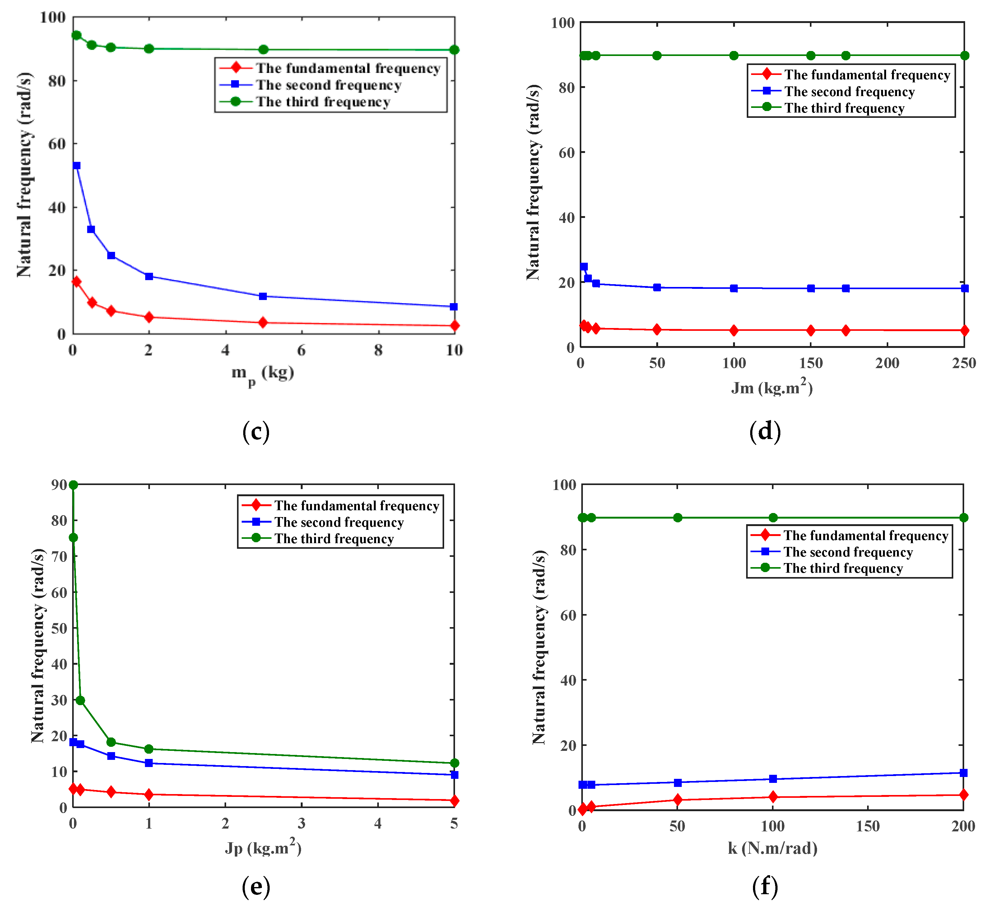 Applsci 12 06496 g007b 550