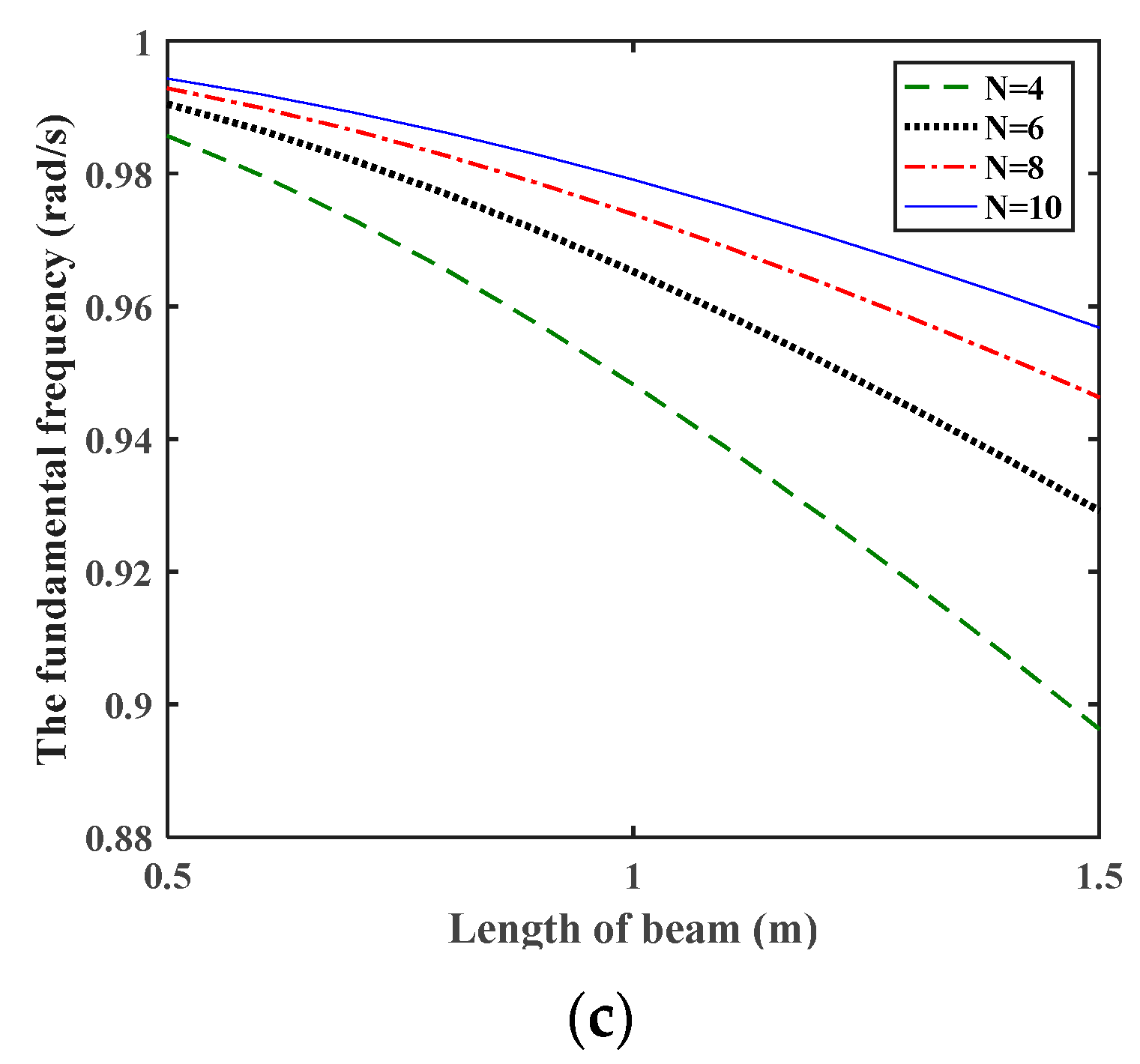 Applsci 12 06496 g009b 550