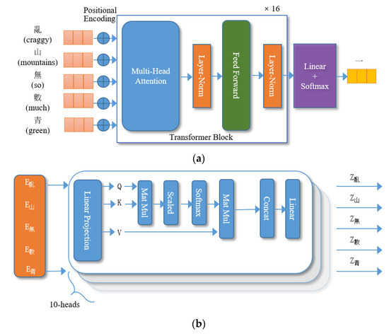 Automatic Generation and Evaluation of Chinese Classical Poetry with ...