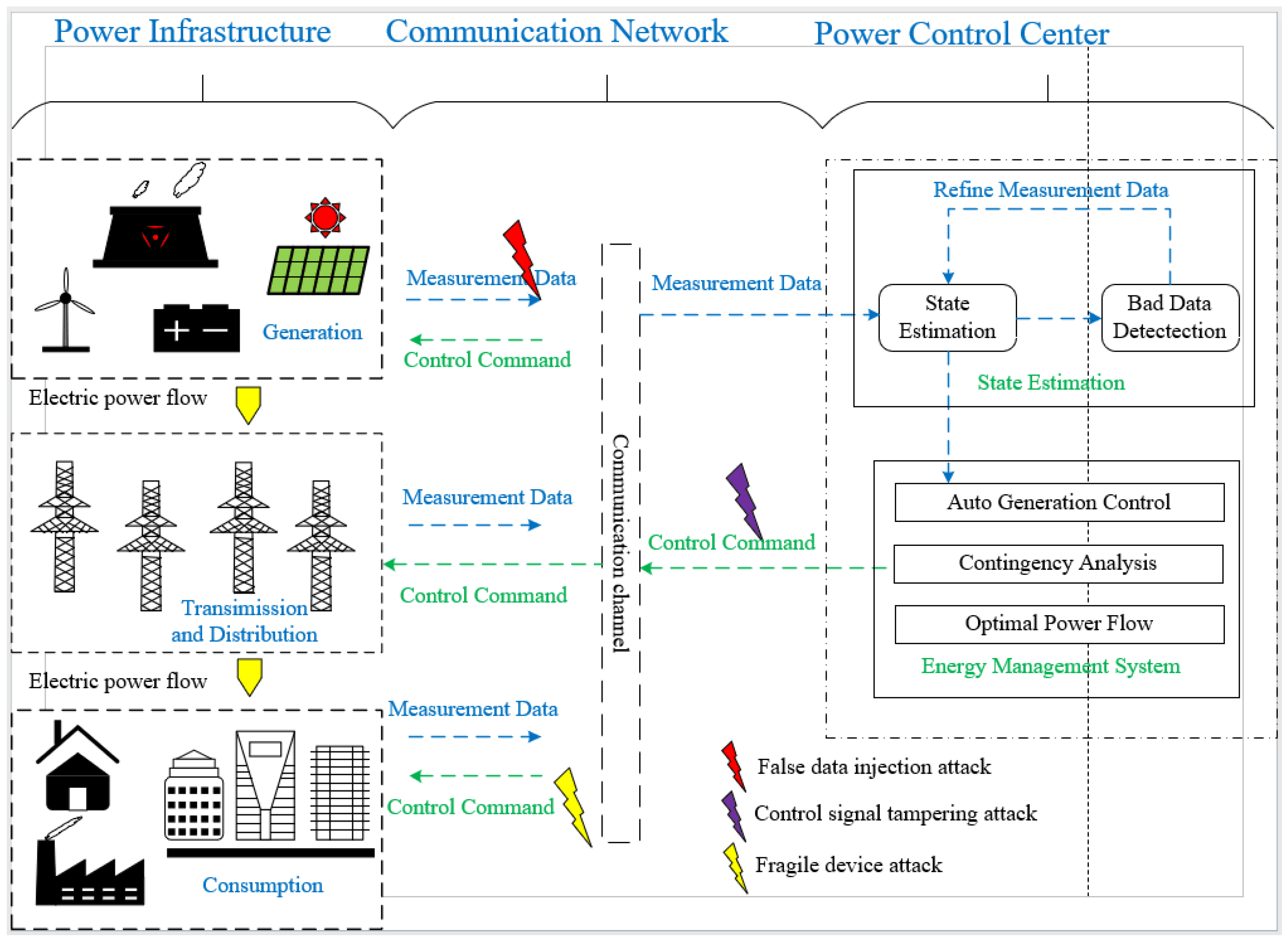 Applsci 12 06498 g001 550