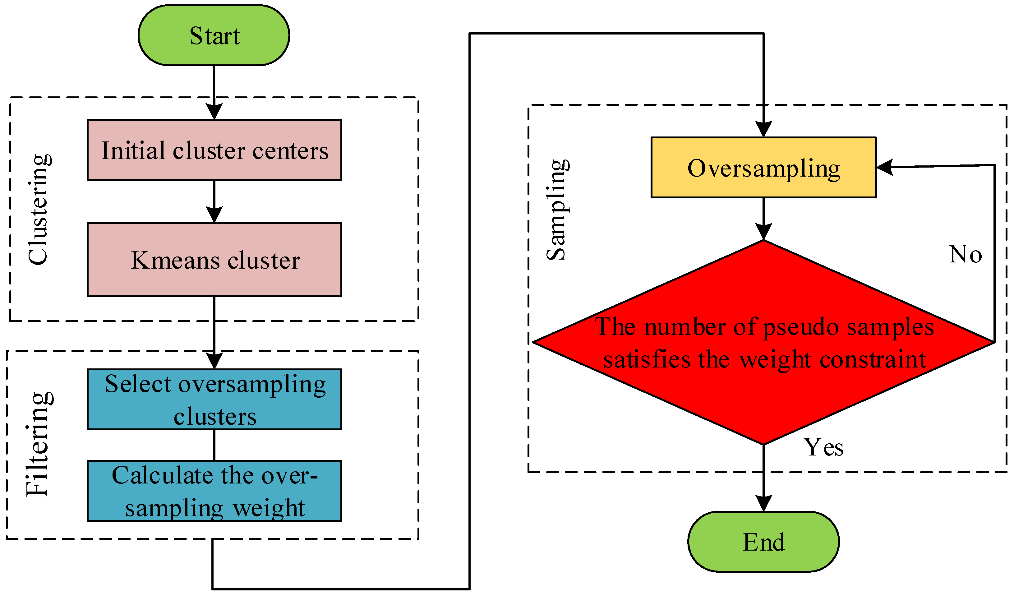 Applsci 12 06498 g002 550