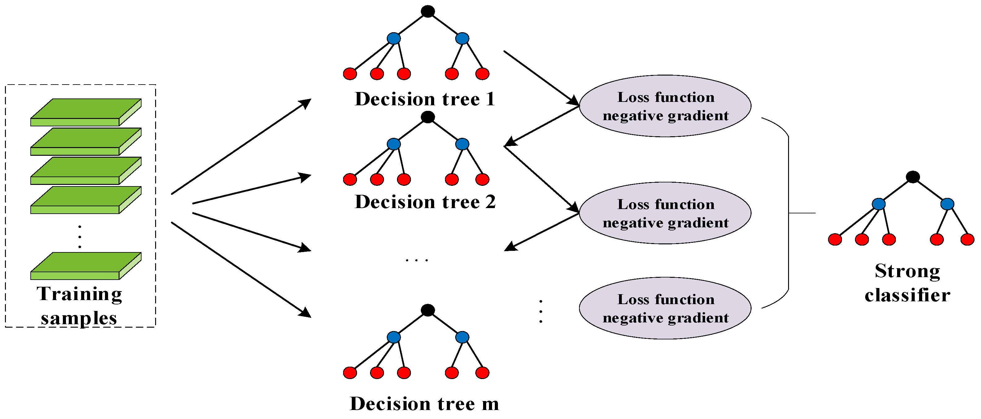 Applsci 12 06498 g004 550