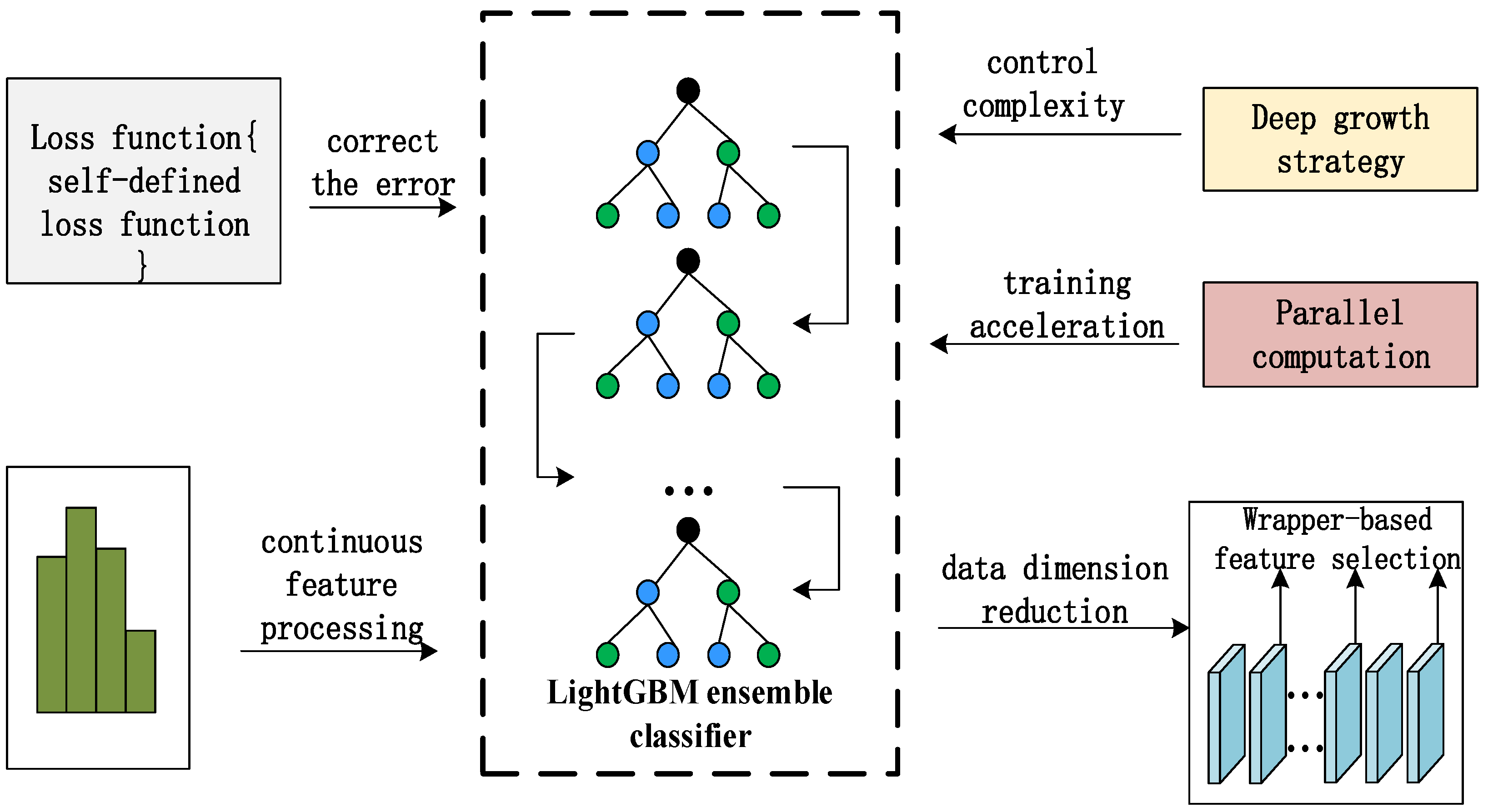Applsci 12 06498 g005 550