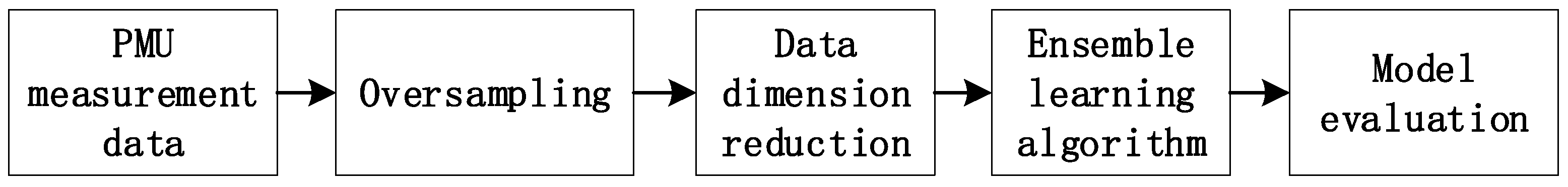 Applsci 12 06498 g006 550